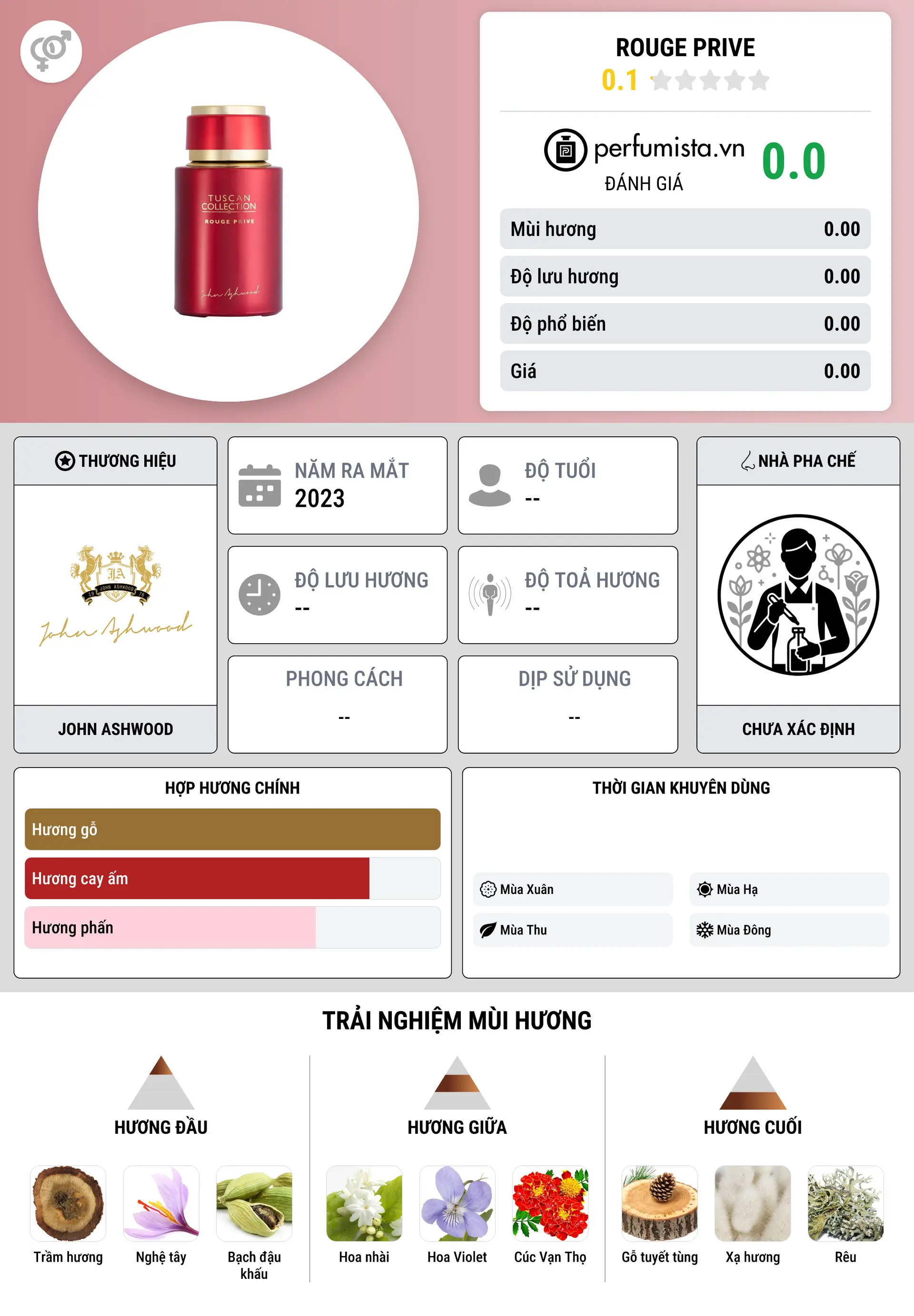 Thông tin chi tiết Rouge Prive