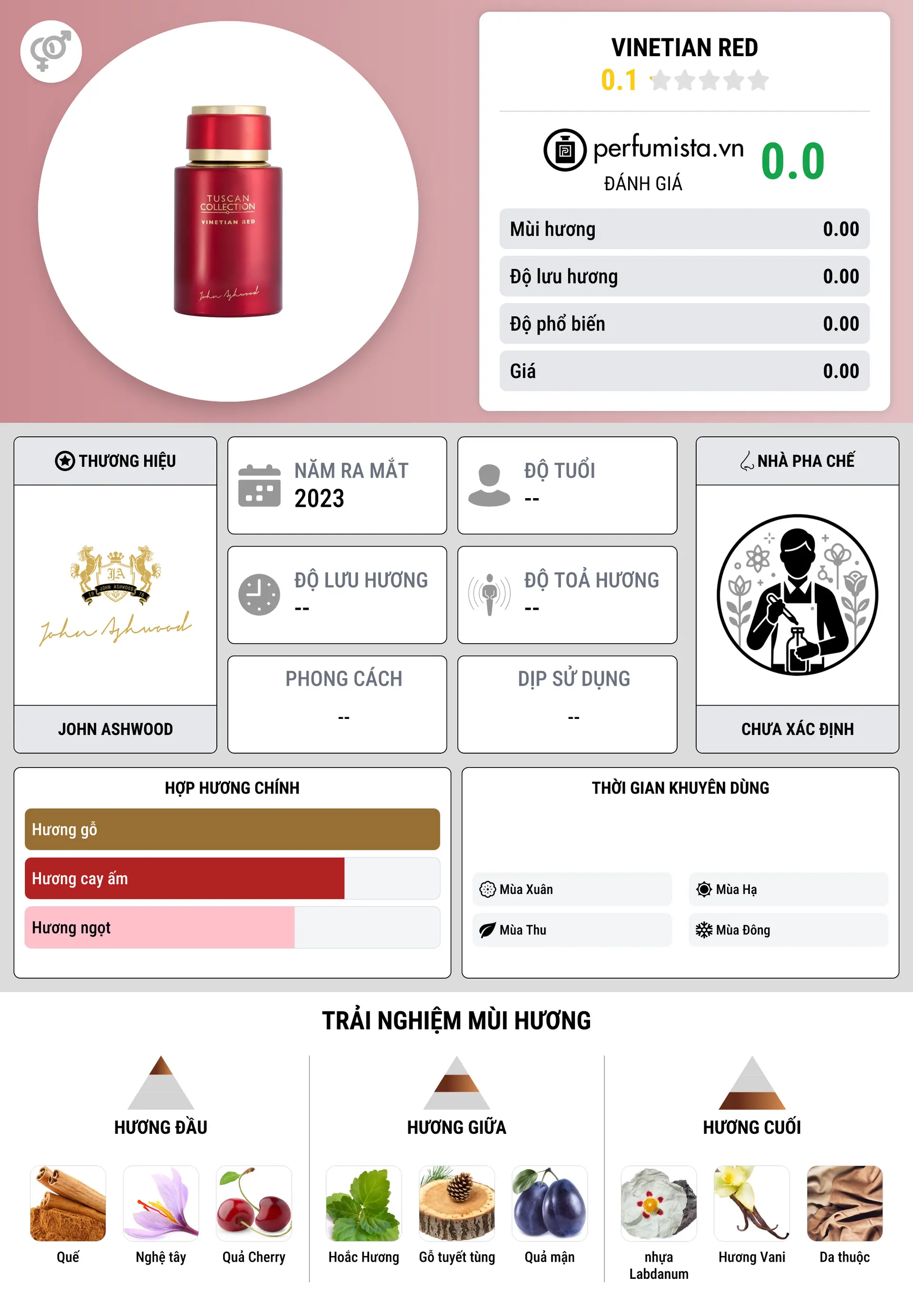 Thông tin chi tiết Vinetian Red