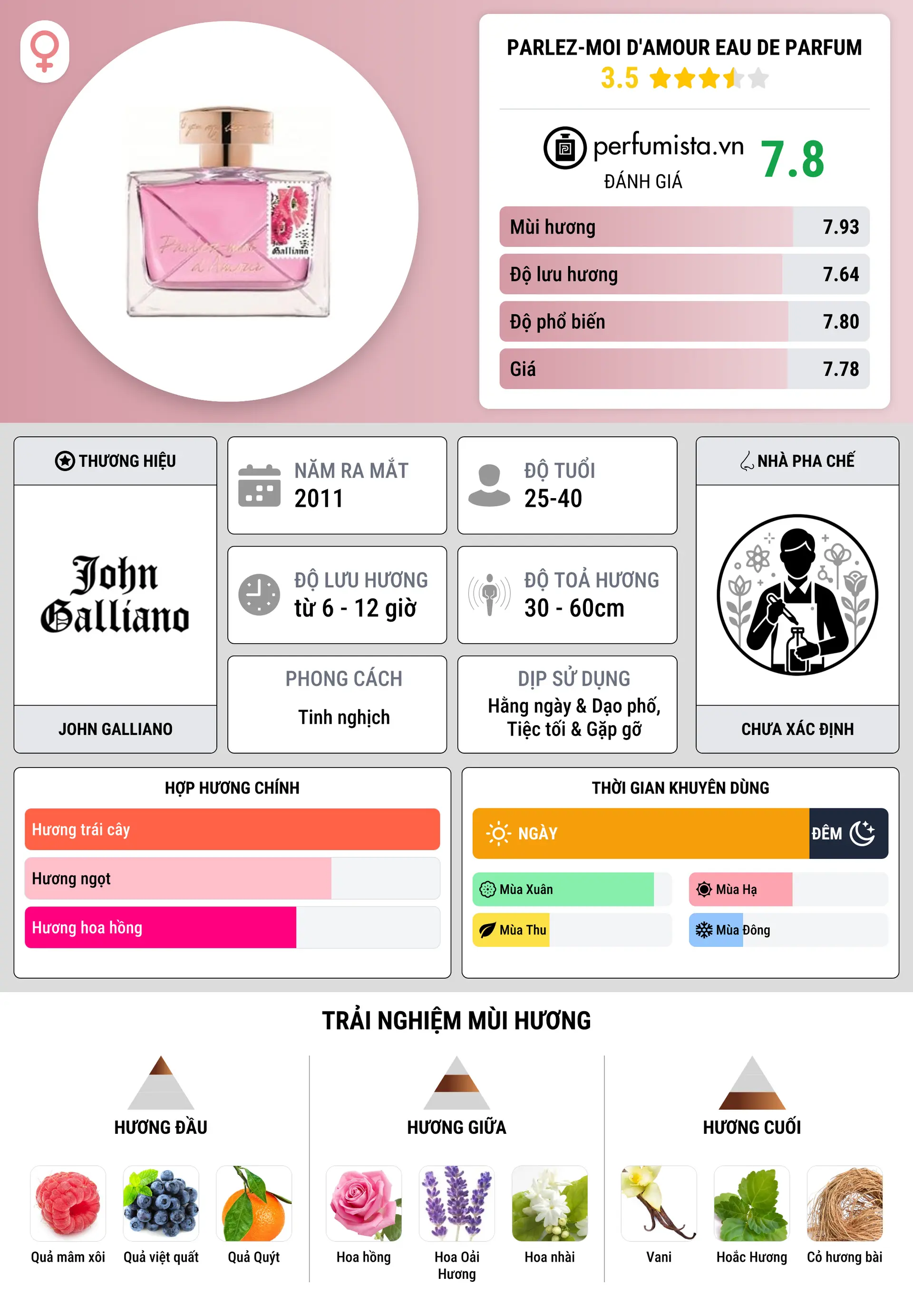 Thông tin chi tiết Parlez-Moi d'Amour Eau de Parfum