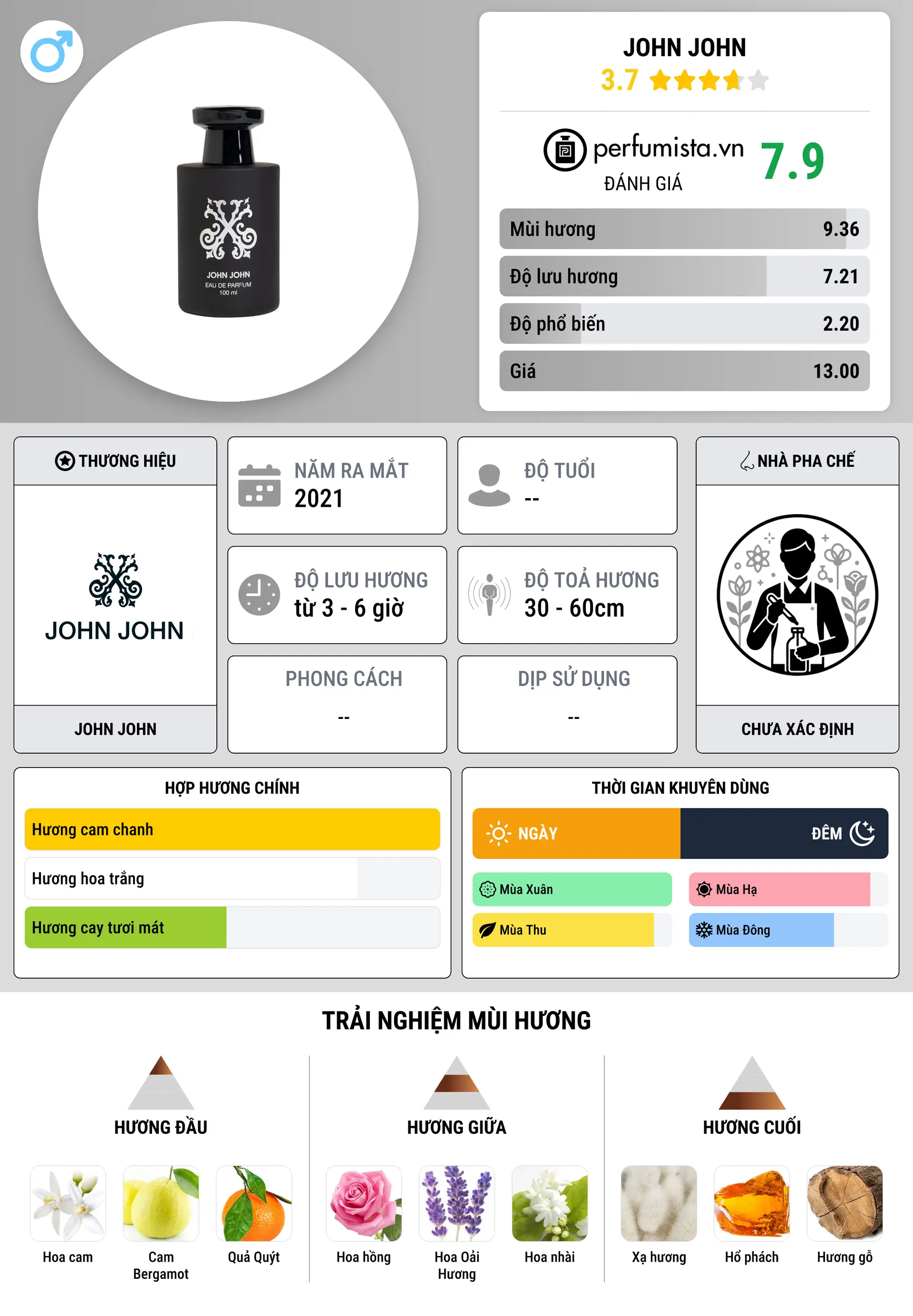 Thông tin chi tiết John John