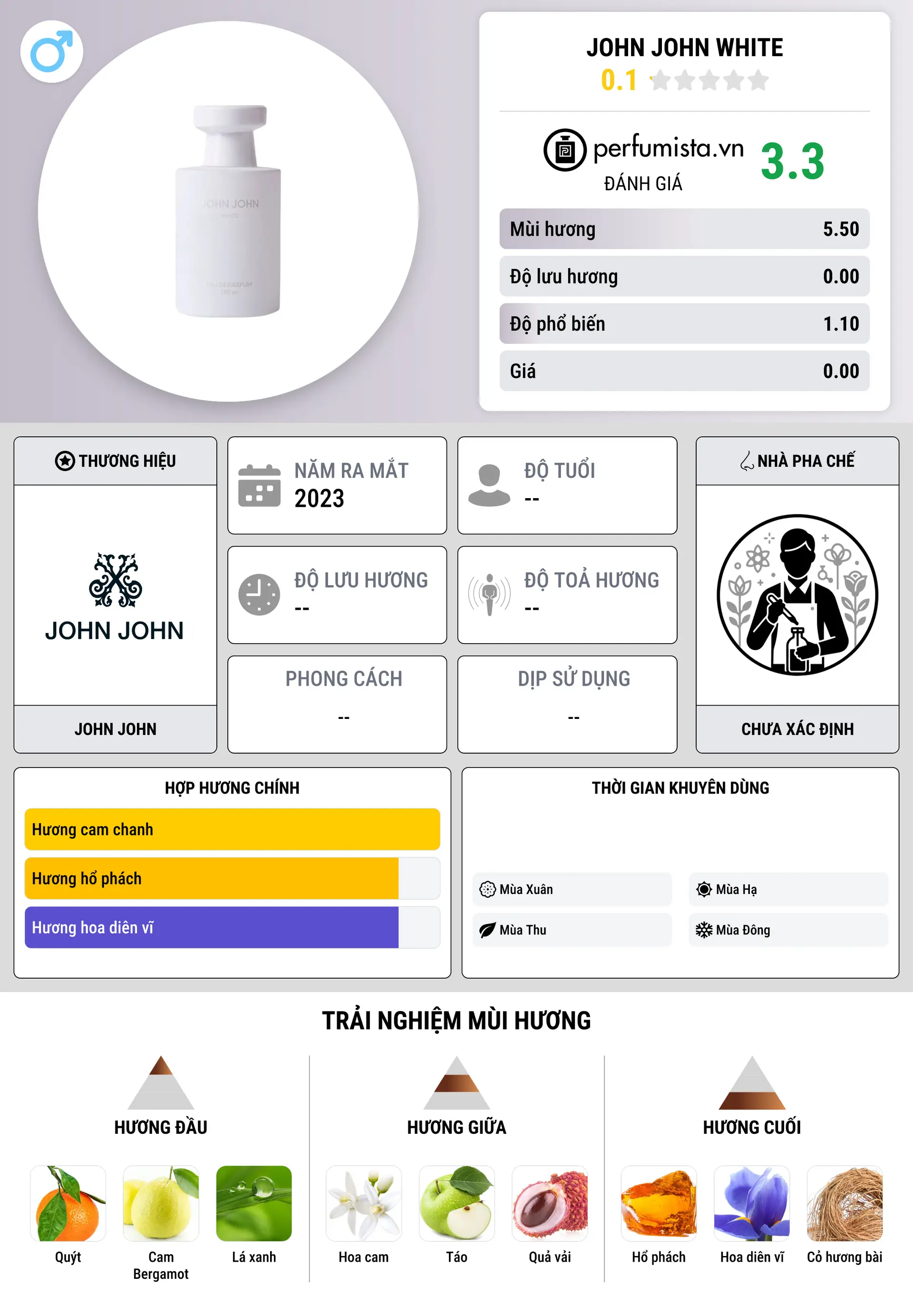Thông tin chi tiết John John White