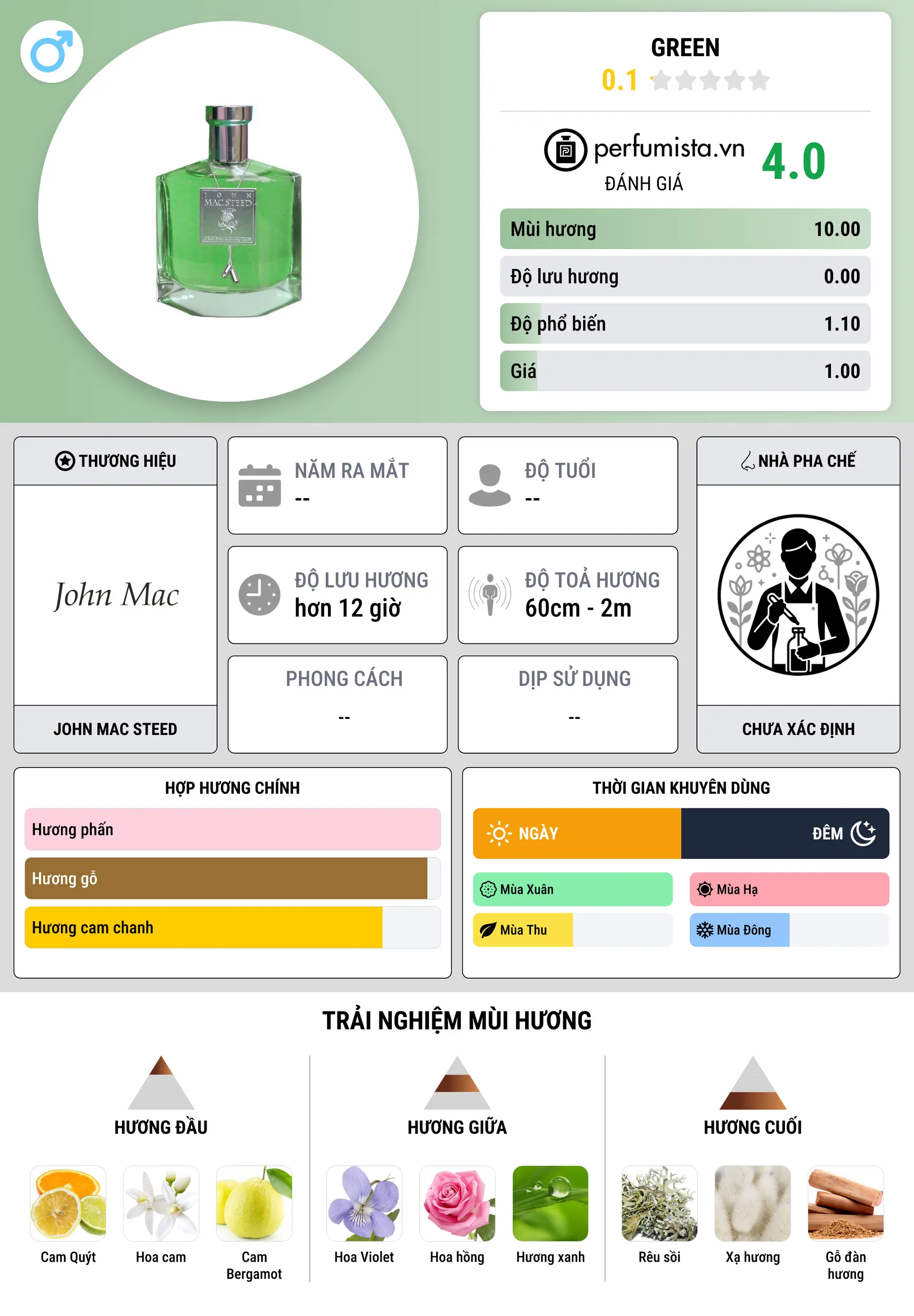 Thông tin chi tiết Green