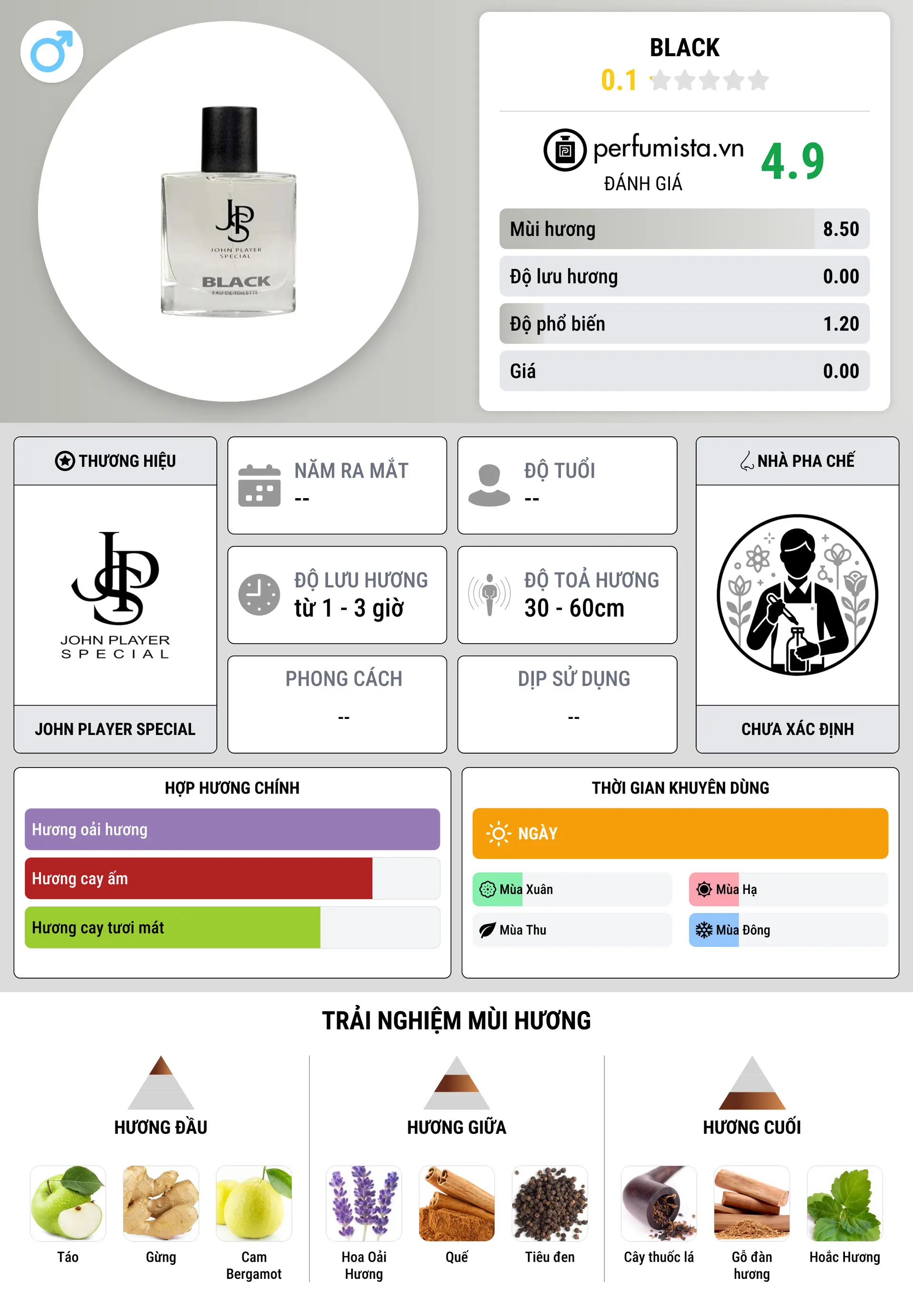Thông tin chi tiết Black