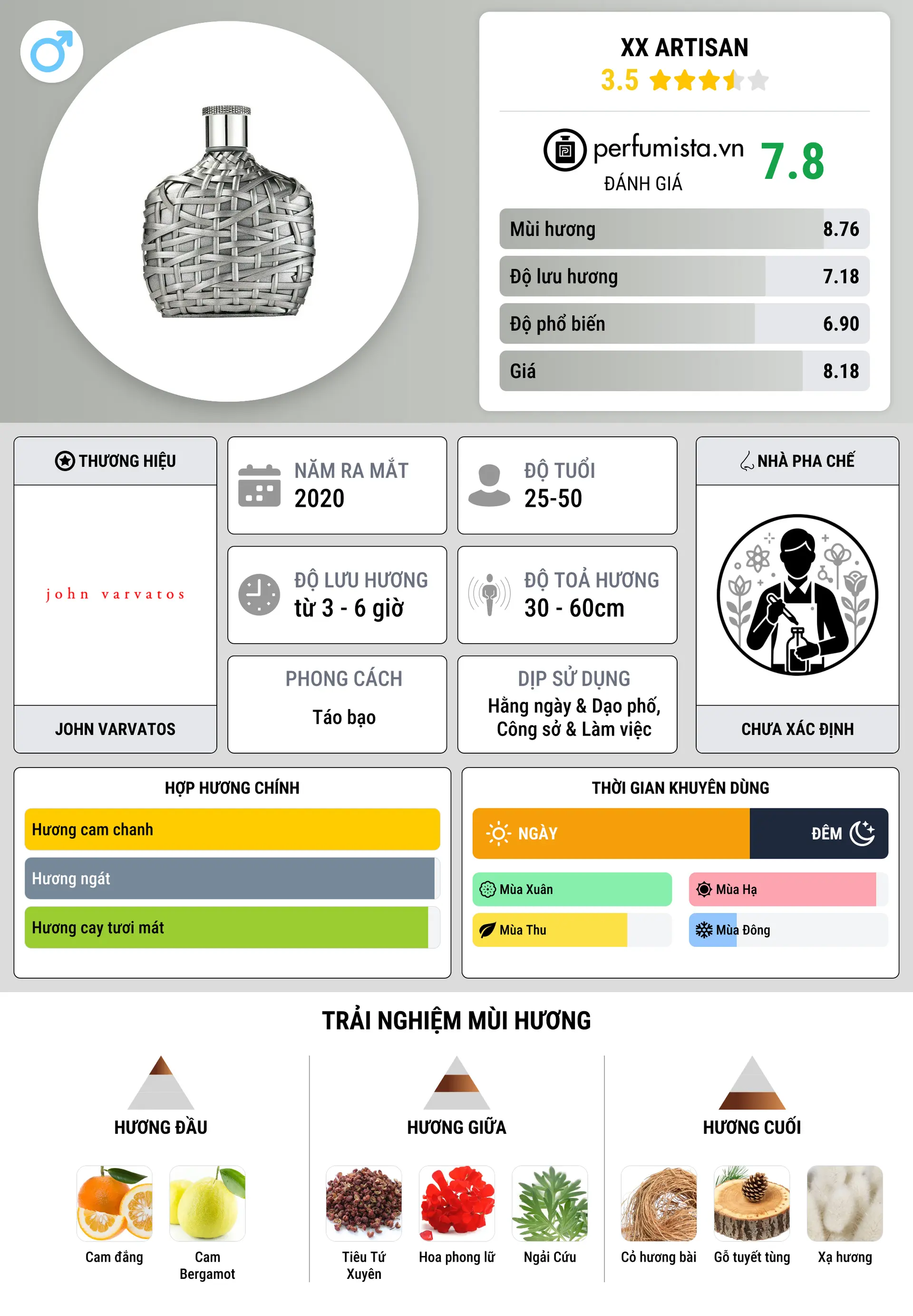 Thông tin chi tiết XX Artisan