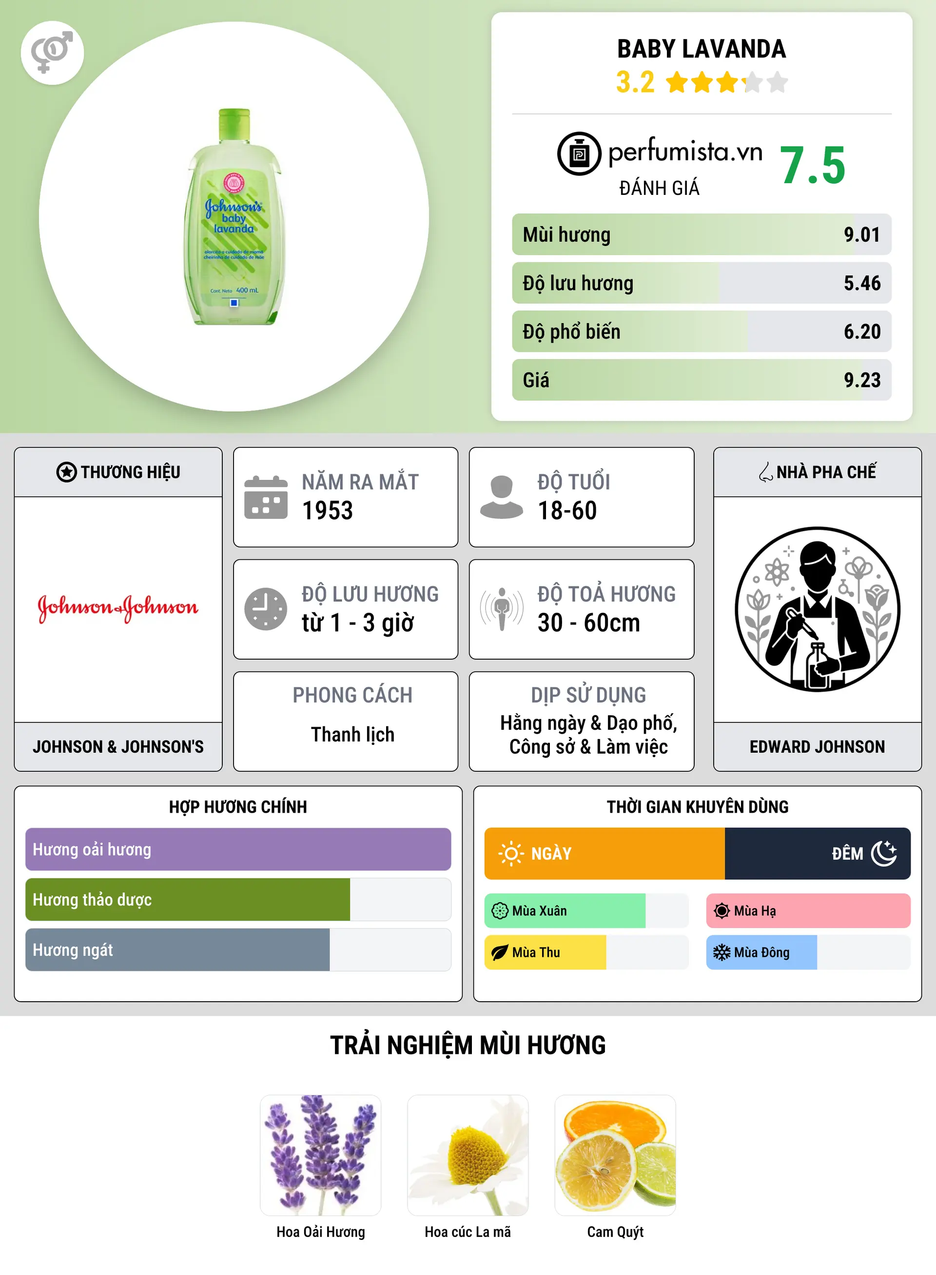 Thông tin chi tiết Baby Lavanda