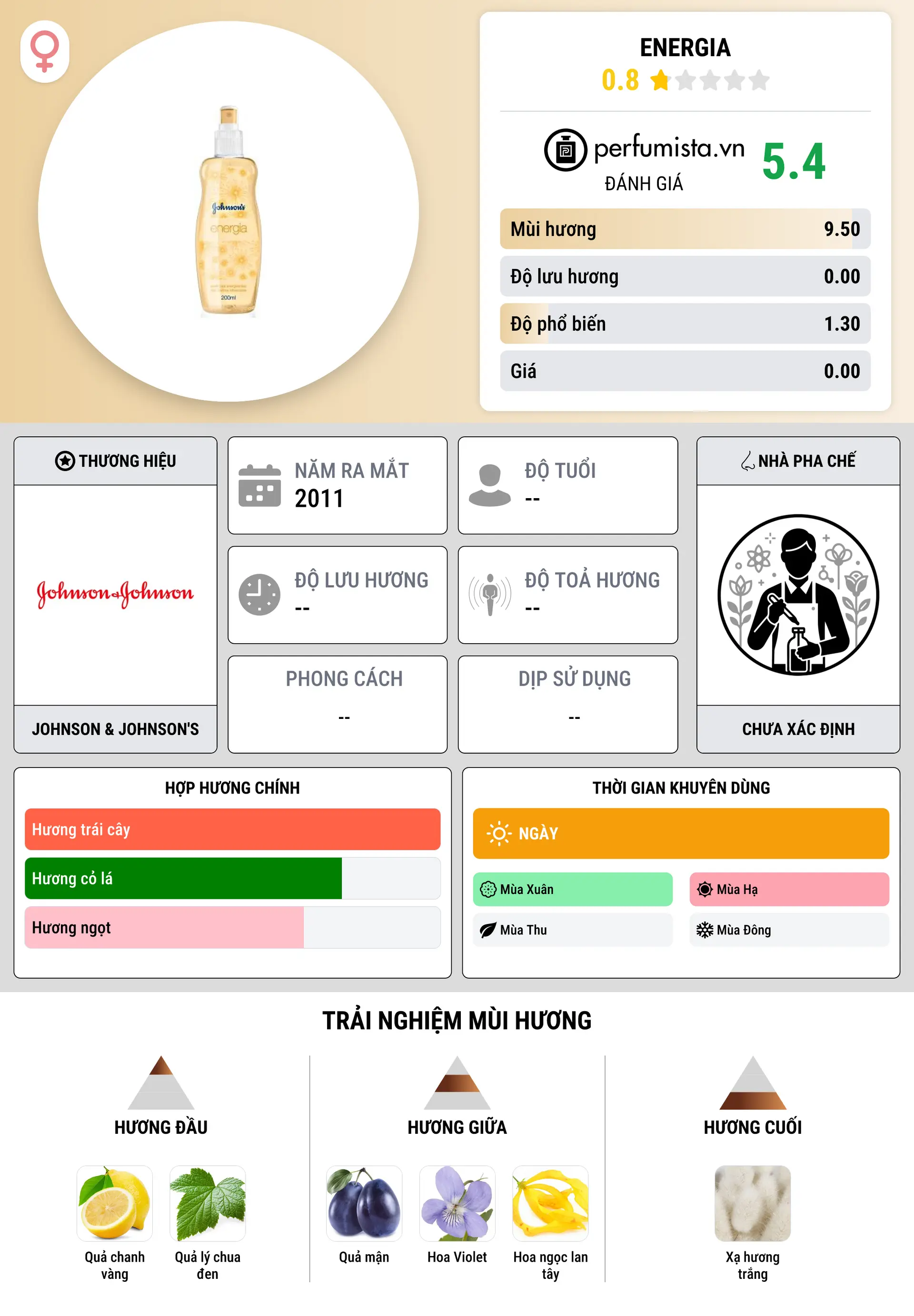 Thông tin chi tiết Energia