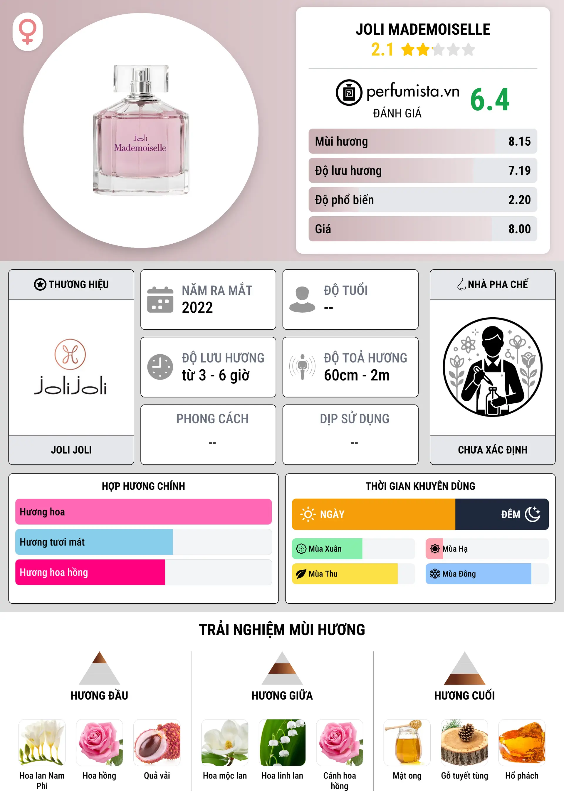 Thông tin chi tiết Joli Mademoiselle