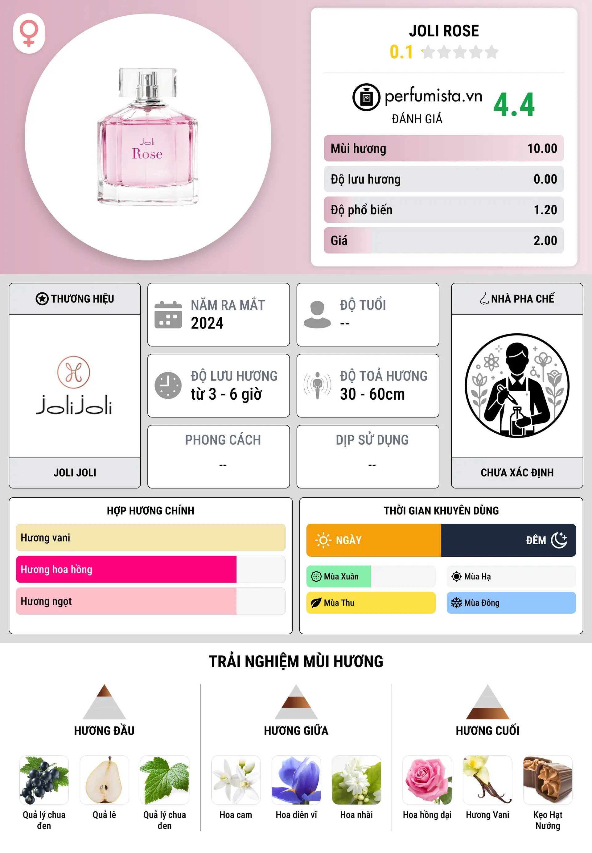 Thông tin chi tiết Joli Rose