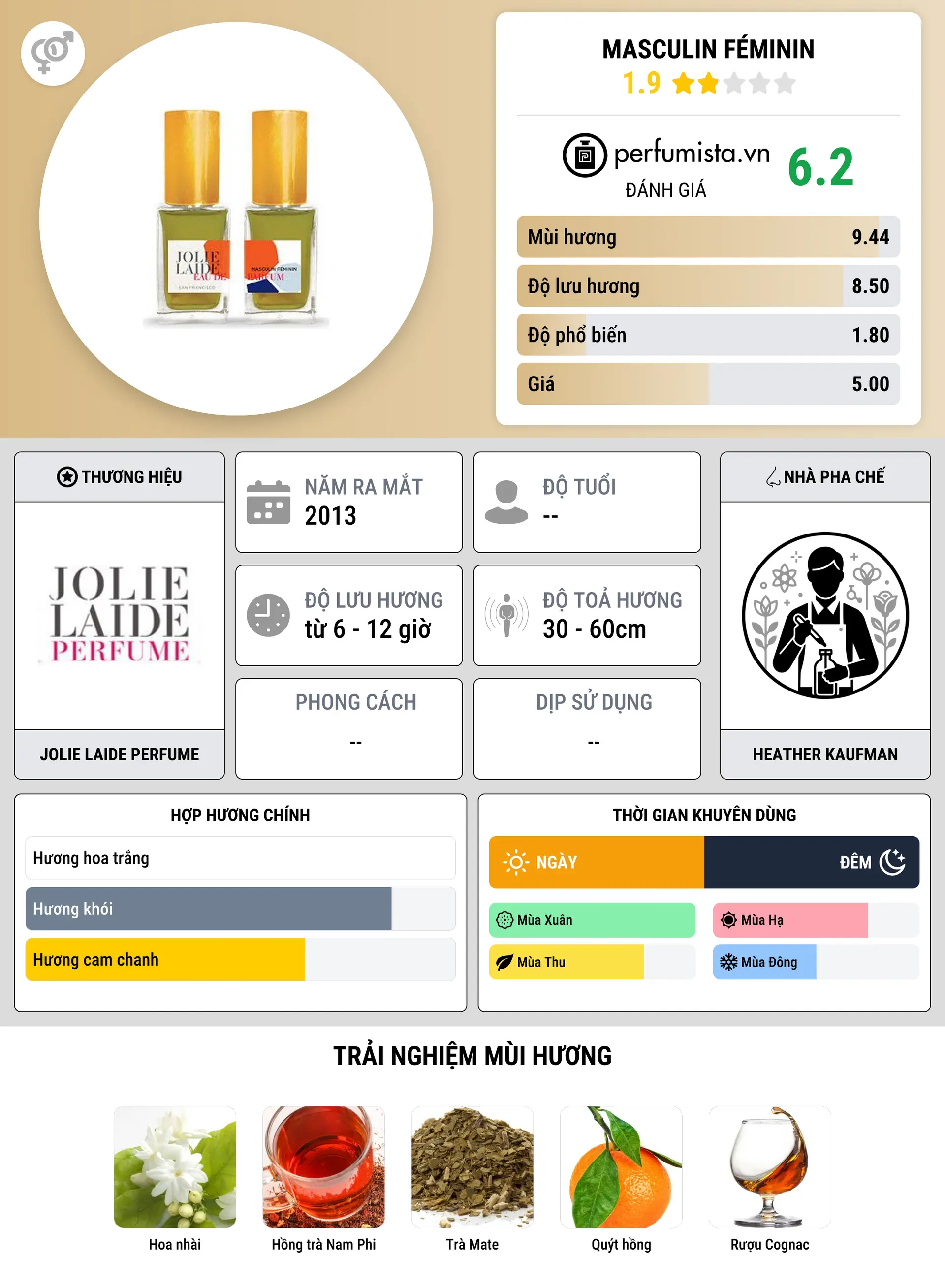 Thông tin chi tiết Masculin Féminin