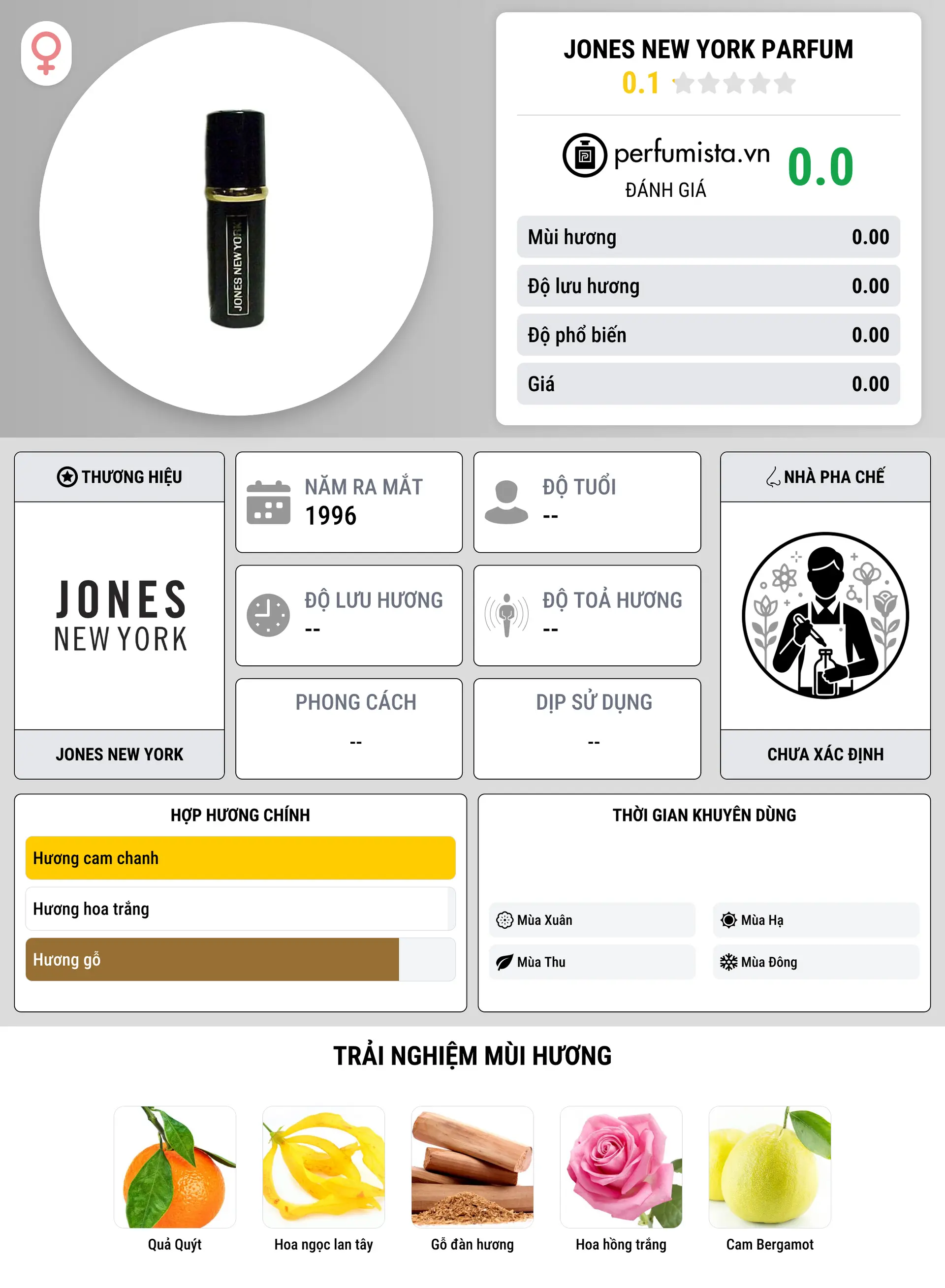 Thông tin chi tiết Jones New York Parfum
