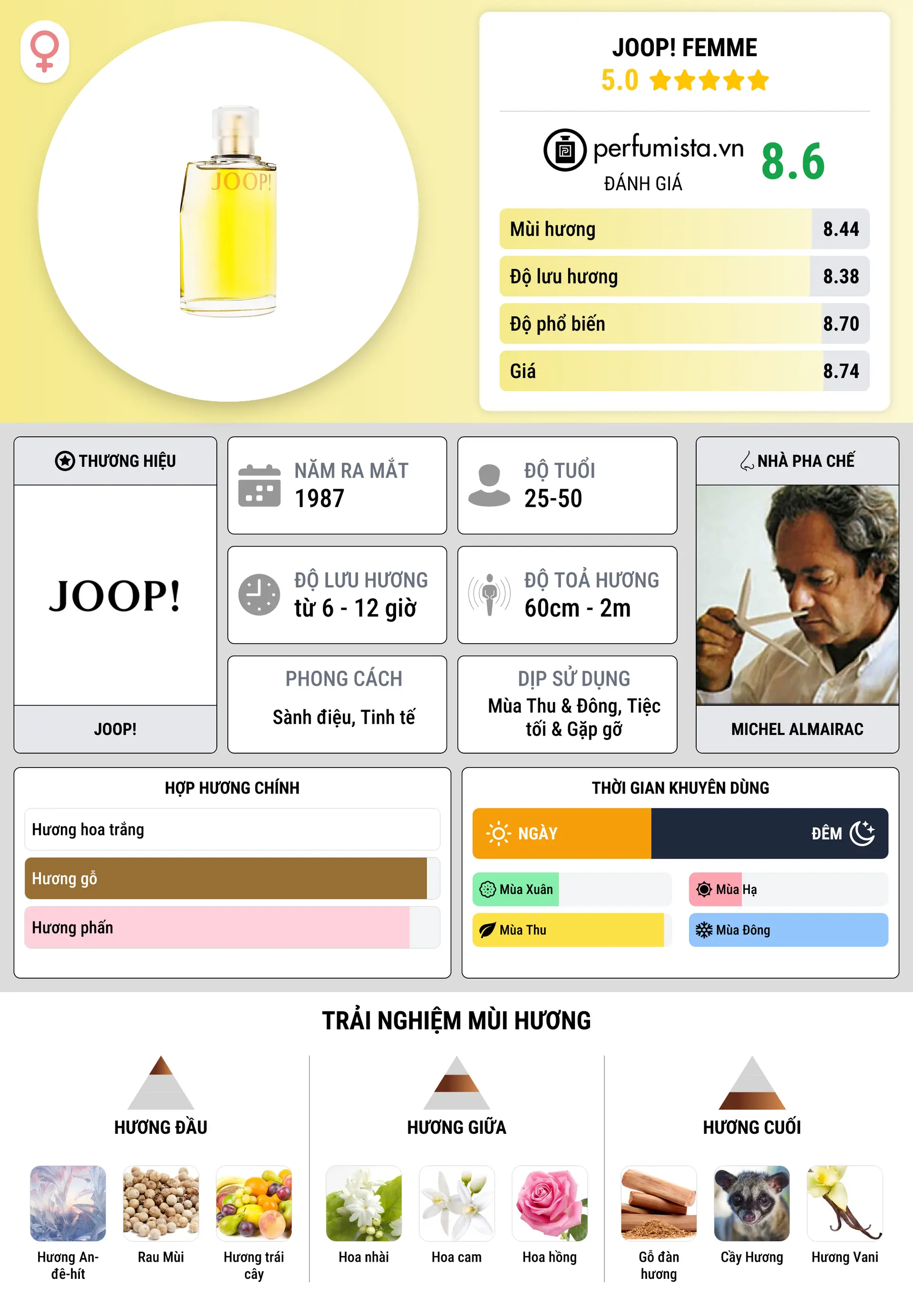 Thông tin chi tiết Joop! Femme