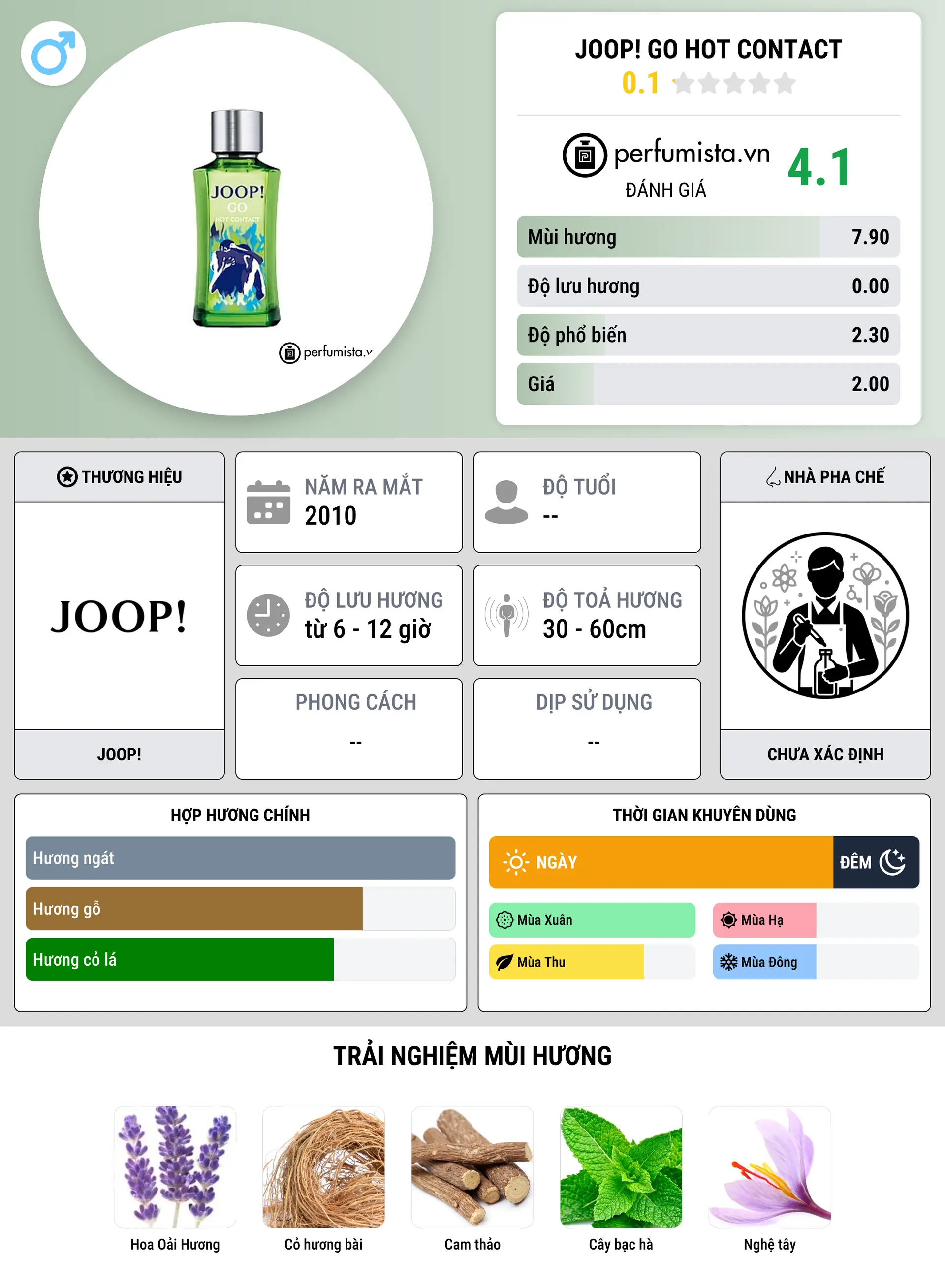 Thông tin chi tiết Joop! Go Hot Contact
