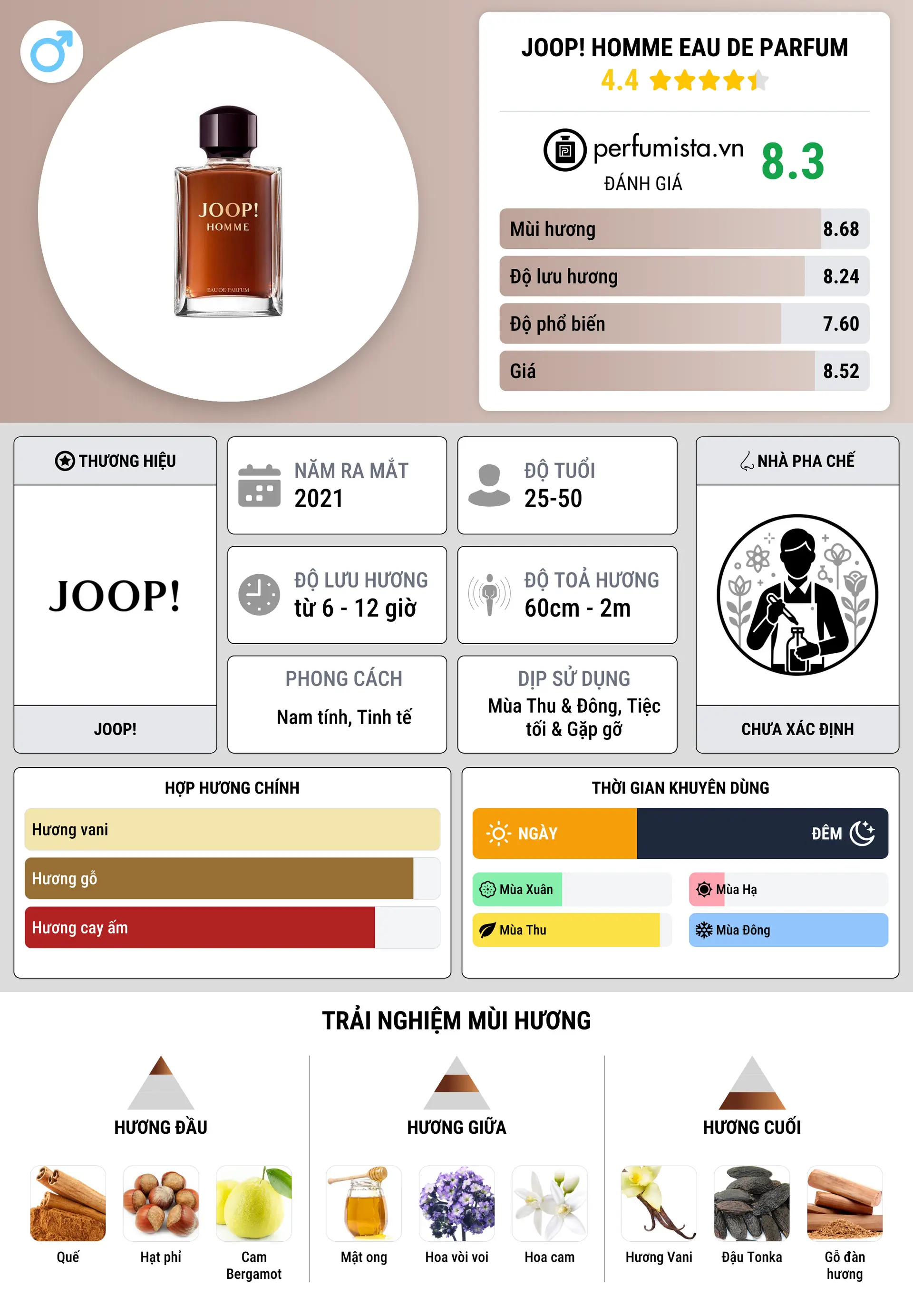 Thông tin chi tiết Joop! Homme Eau de Parfum