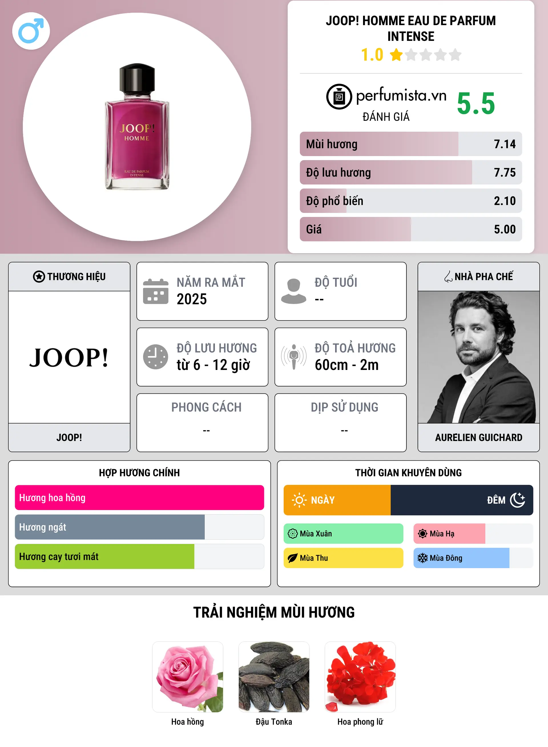 Thông tin chi tiết Joop! Homme Eau de Parfum Intense