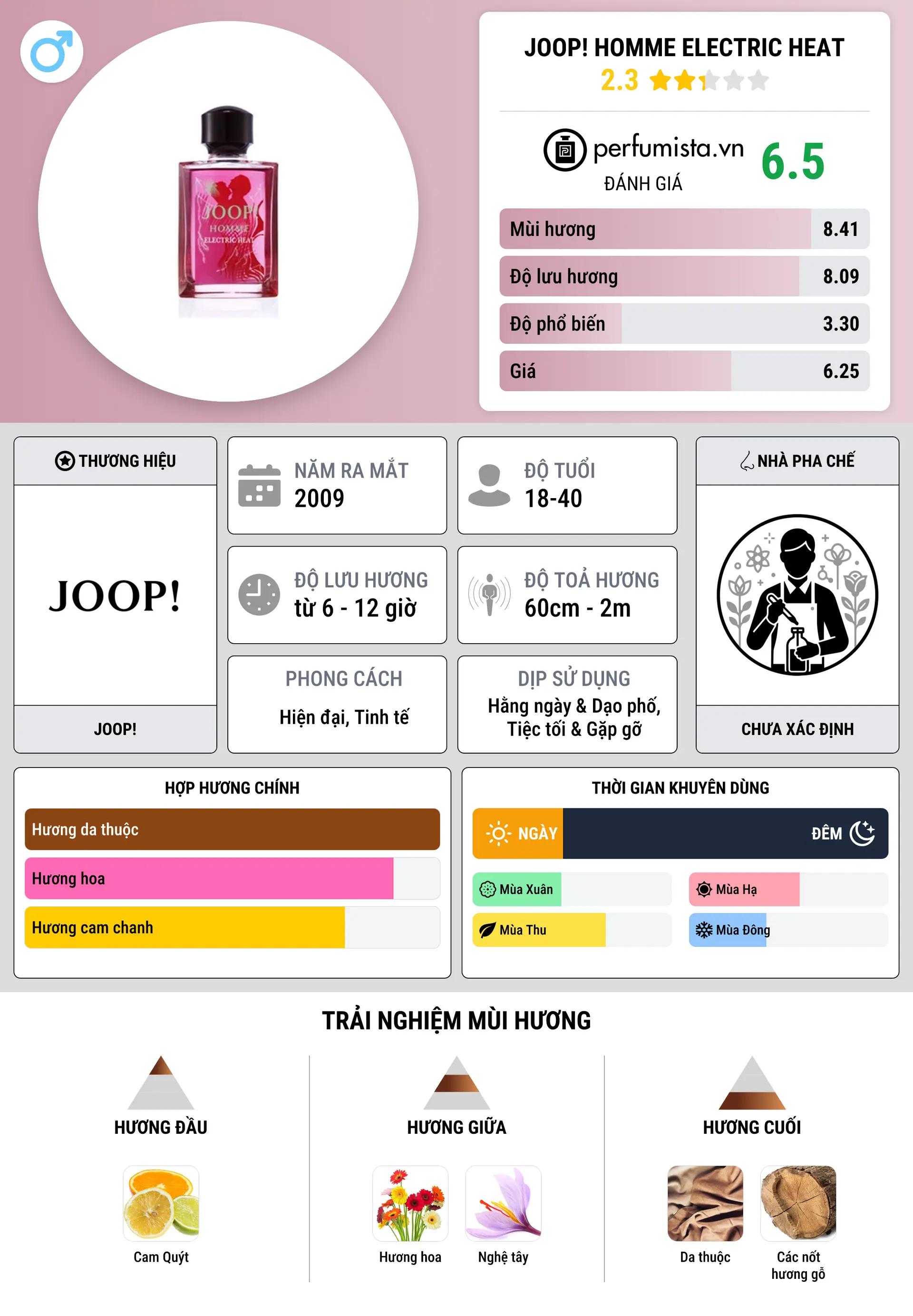 Thông tin chi tiết Joop! Homme Electric Heat