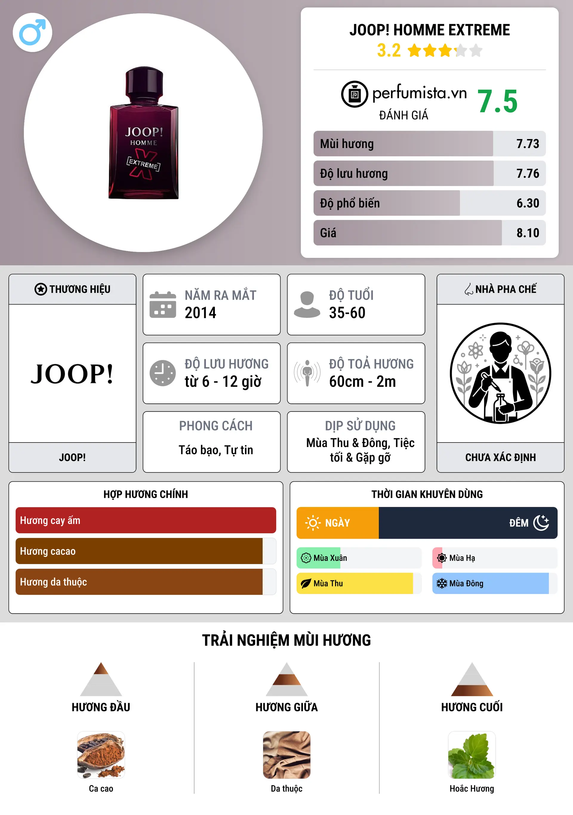 Thông tin chi tiết Joop! Homme Extreme