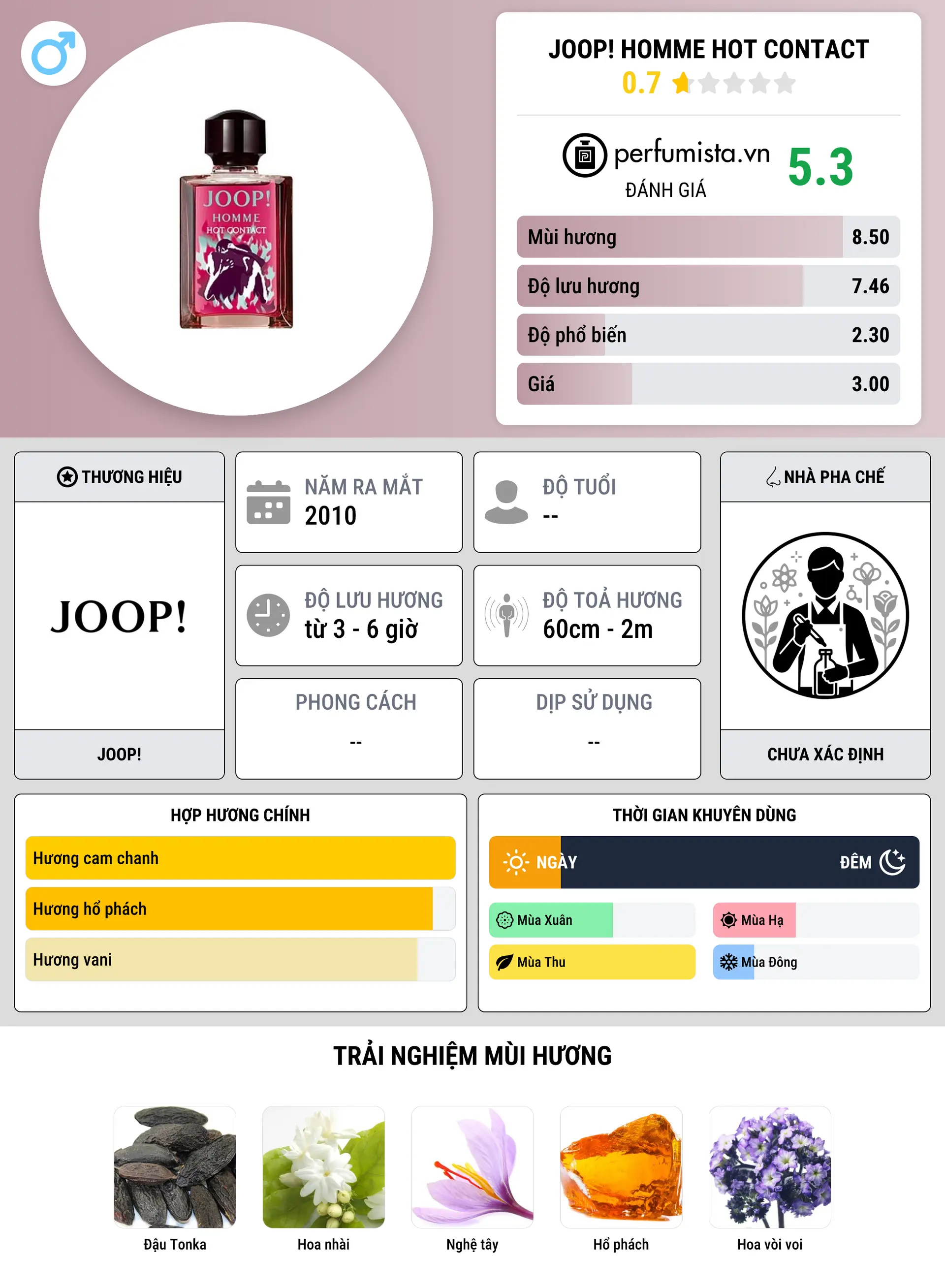 Thông tin chi tiết Joop! Homme Hot Contact
