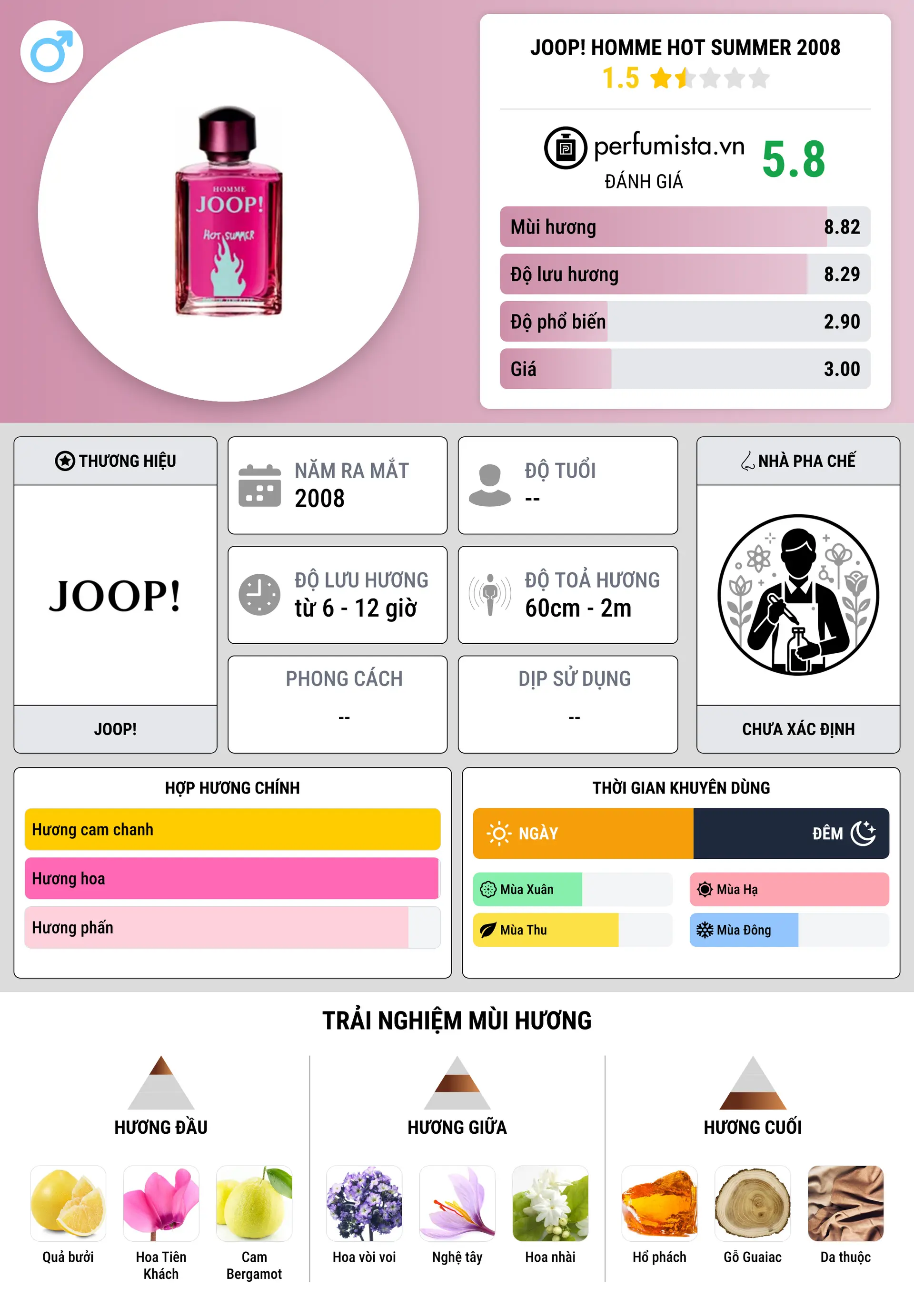 Thông tin chi tiết Joop! Homme Hot Summer 2008