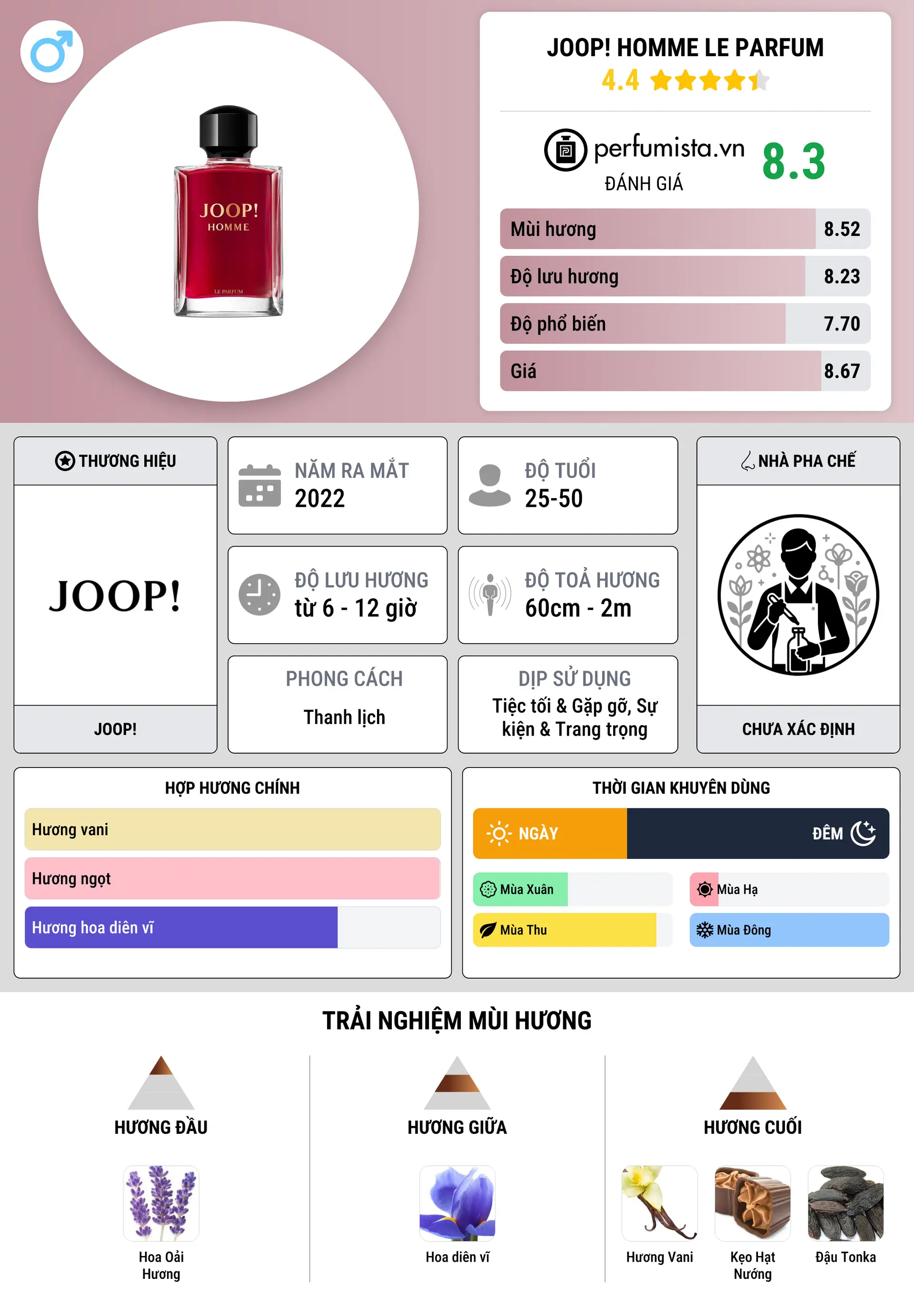 Thông tin chi tiết Joop! Homme Le Parfum
