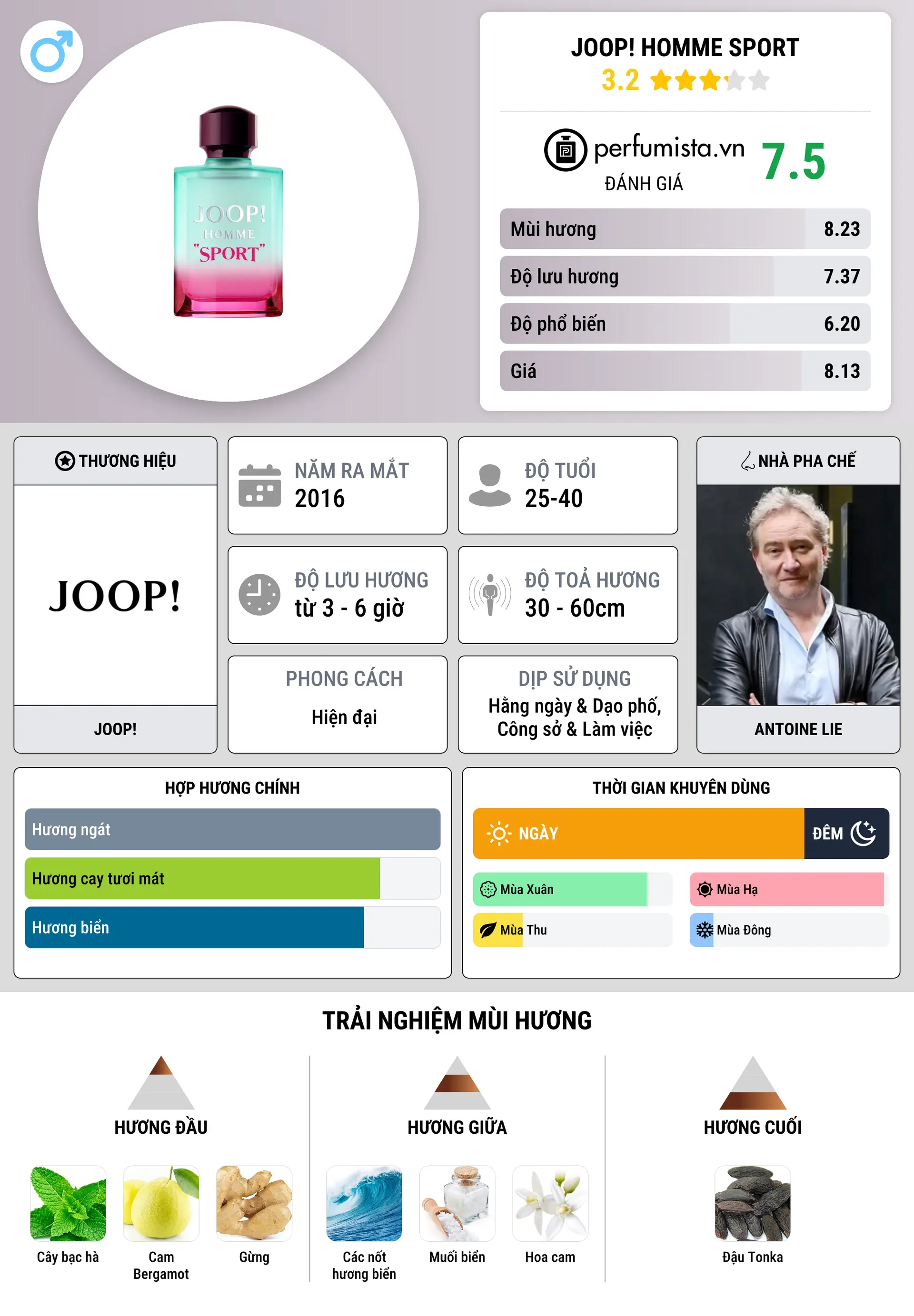 Thông tin chi tiết Joop! Homme Sport