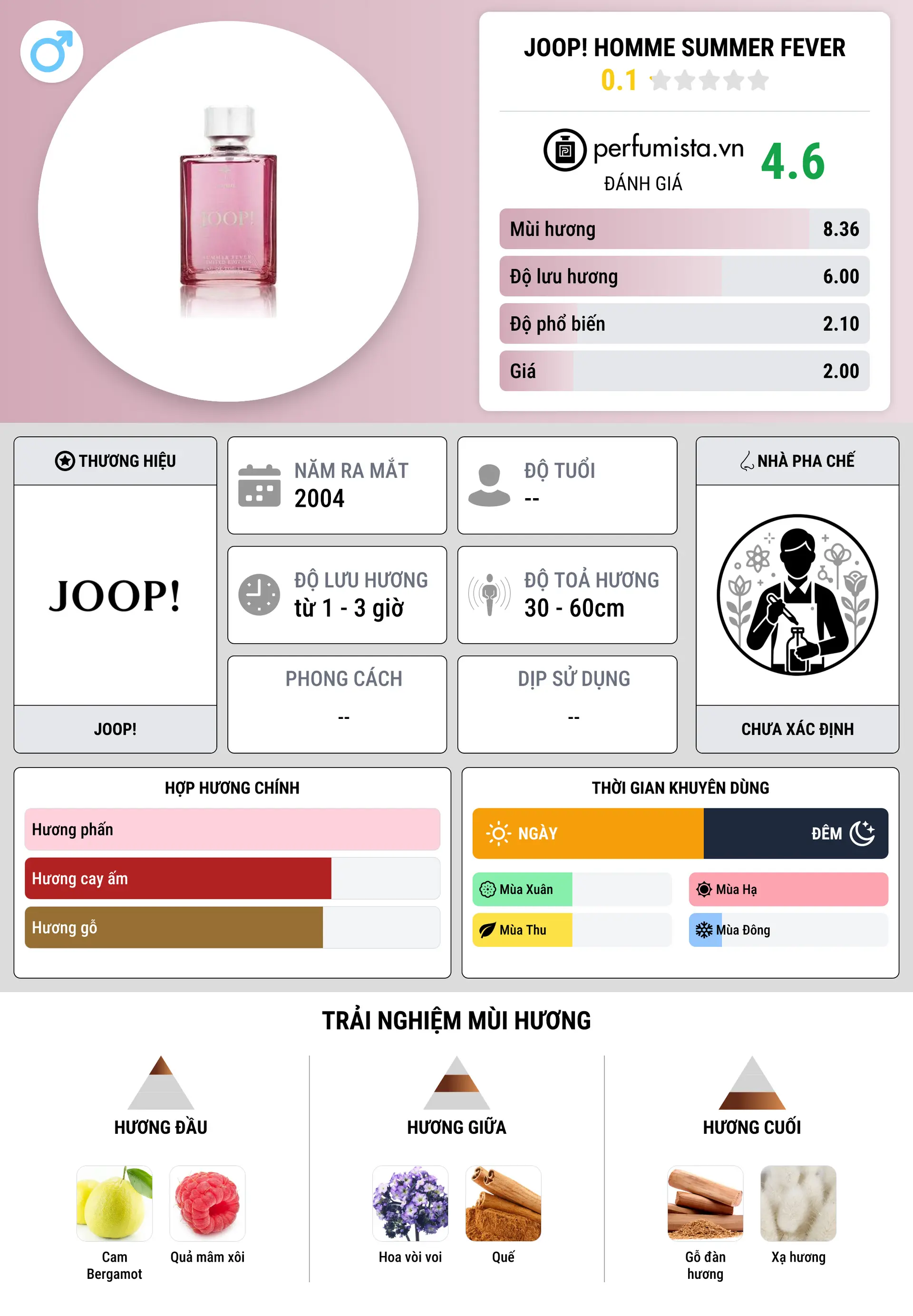Thông tin chi tiết Joop! Homme Summer Fever