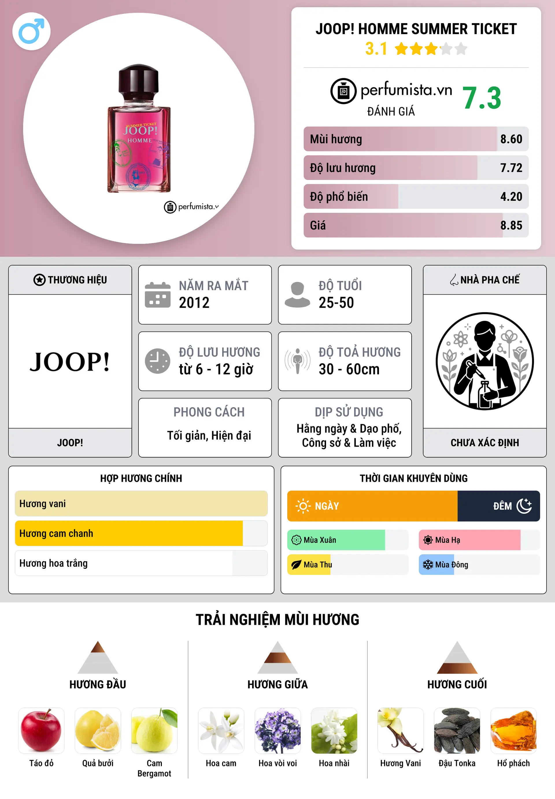 Thông tin chi tiết Joop! Homme Summer Ticket