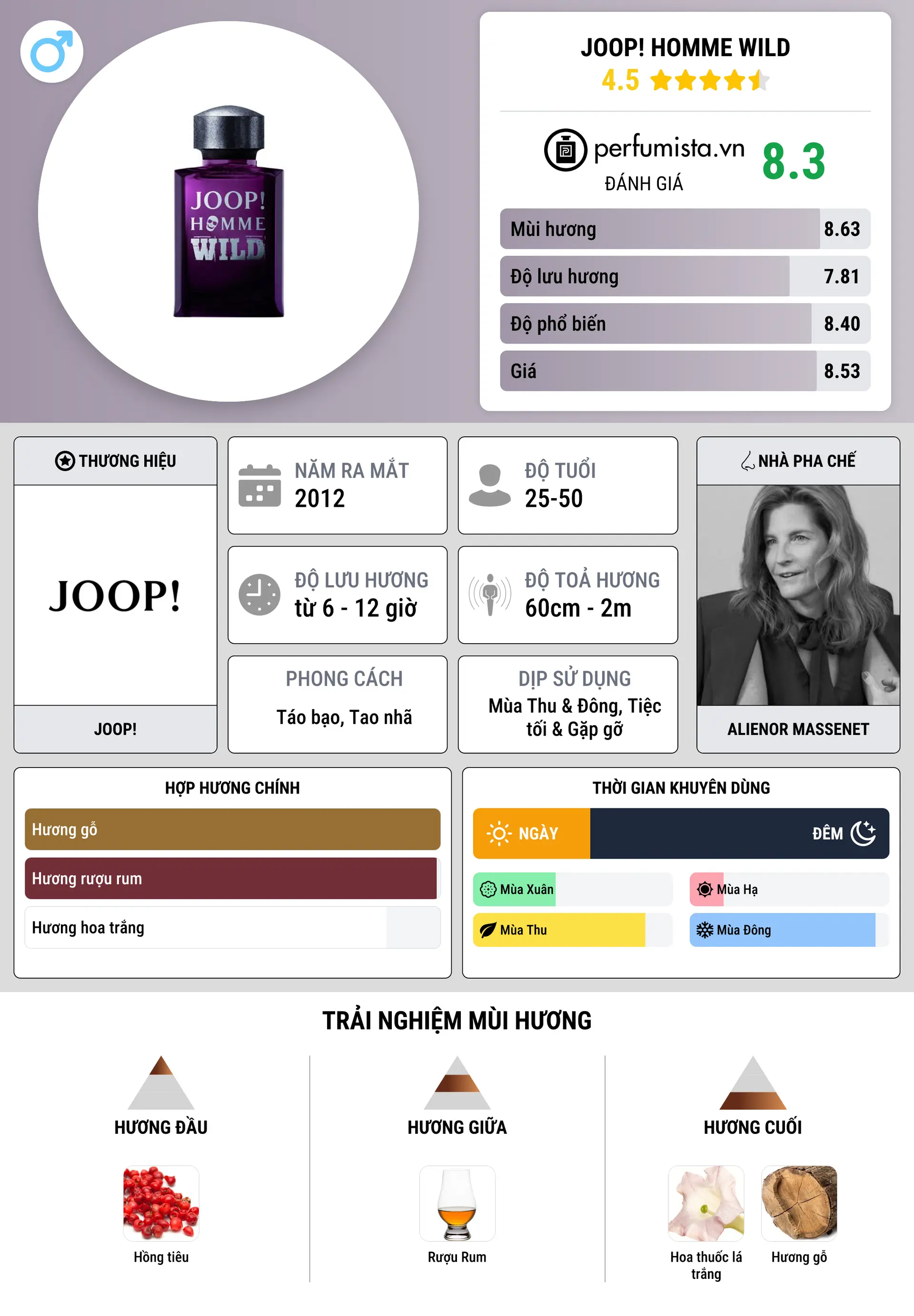 Thông tin chi tiết Joop! Homme Wild