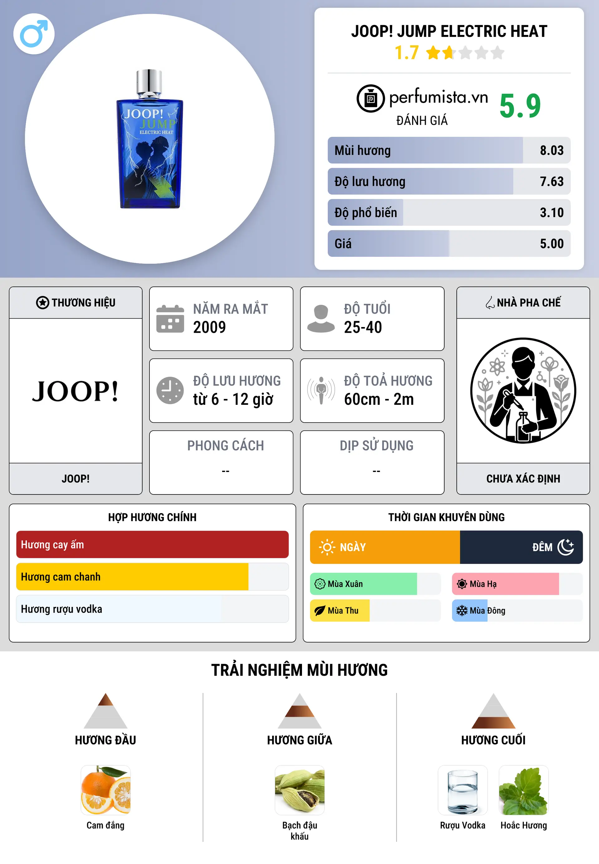 Thông tin chi tiết Joop! Jump Electric Heat