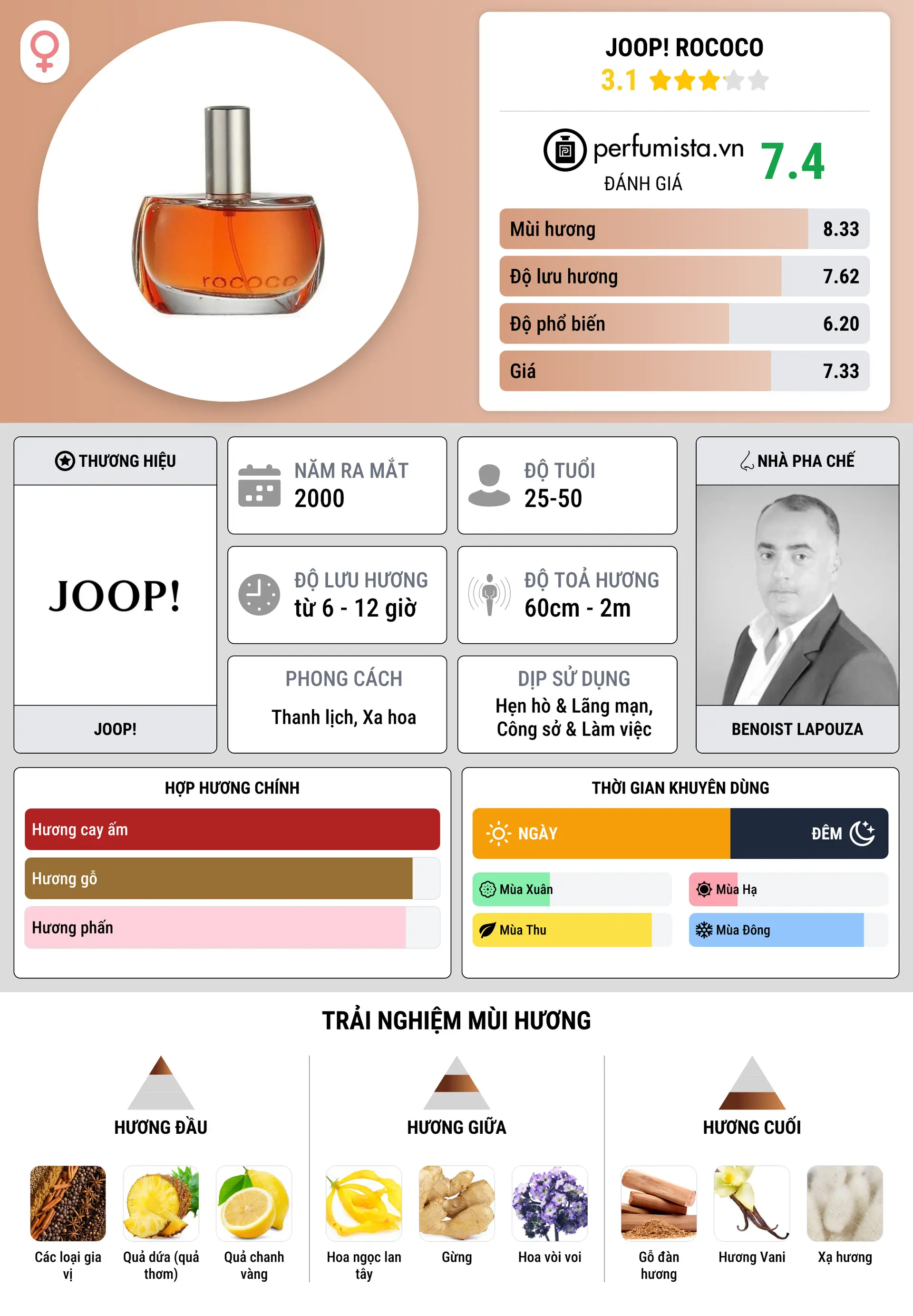 Thông tin chi tiết Joop! Rococo