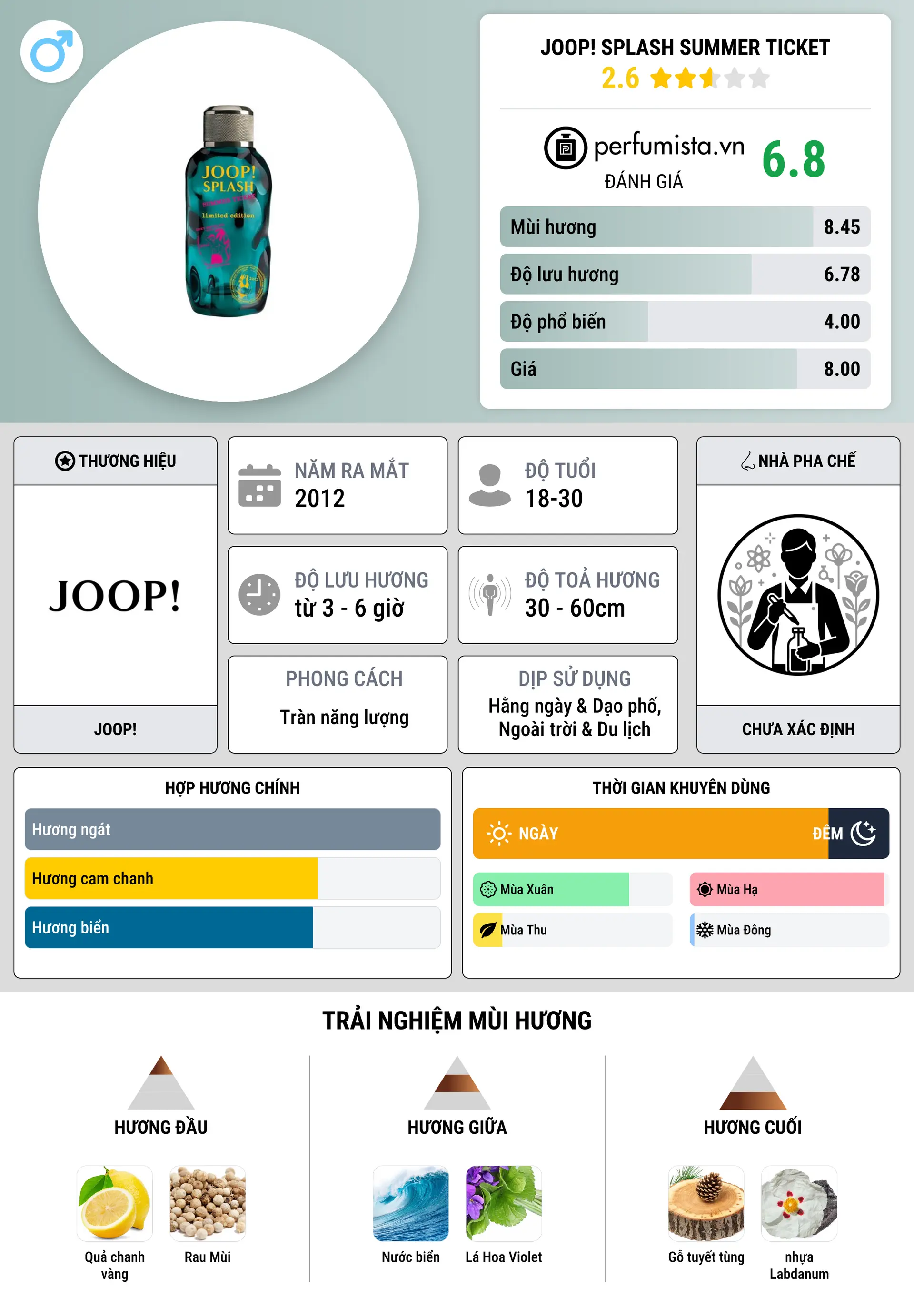 Thông tin chi tiết Joop! Splash Summer Ticket