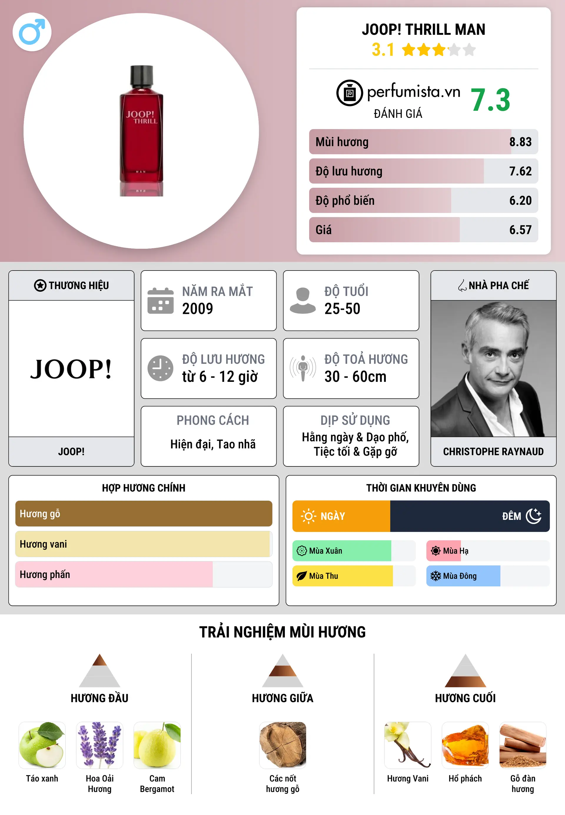 Thông tin chi tiết Joop! Thrill Man