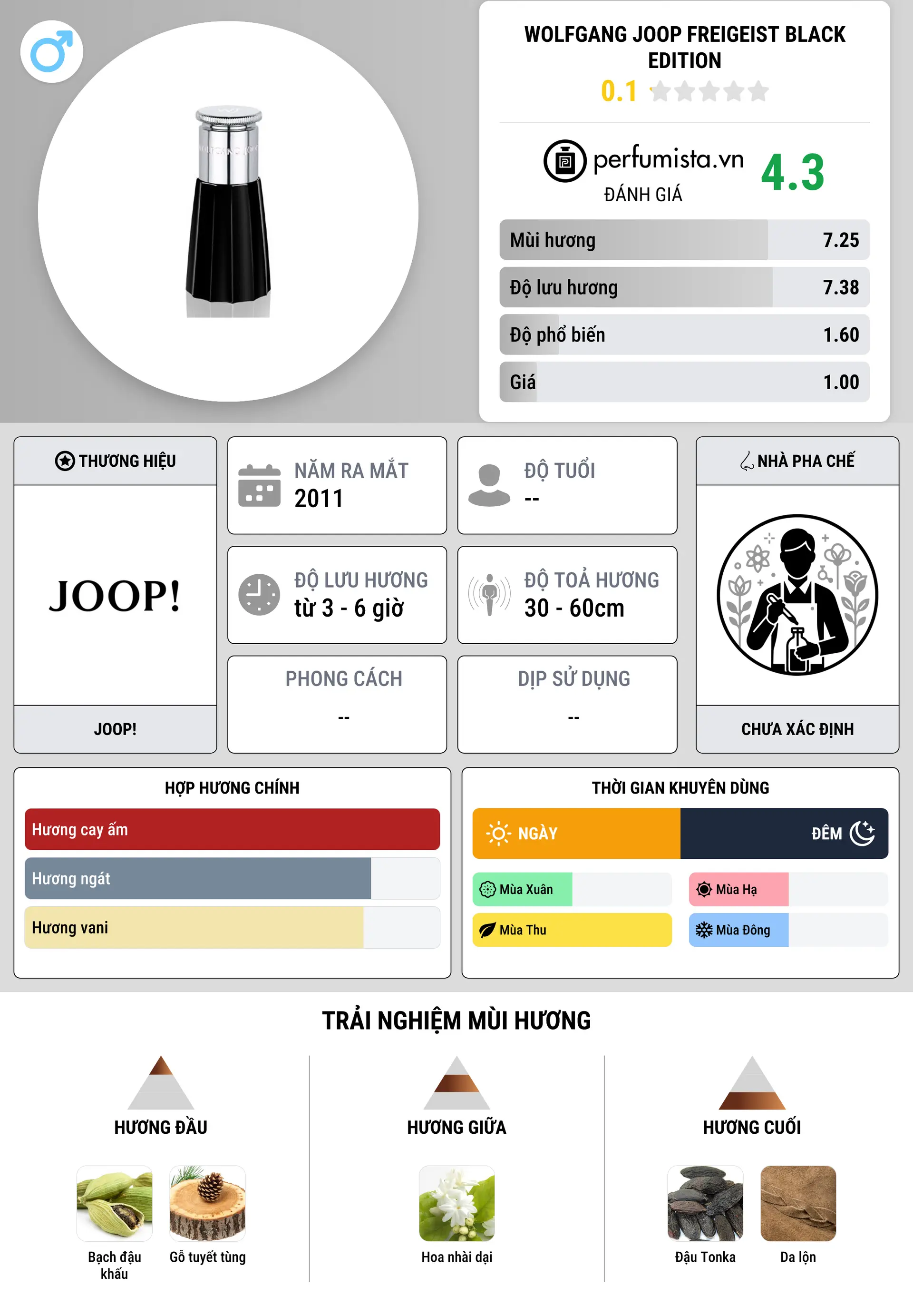 Thông tin chi tiết Wolfgang Joop Freigeist Black Edition
