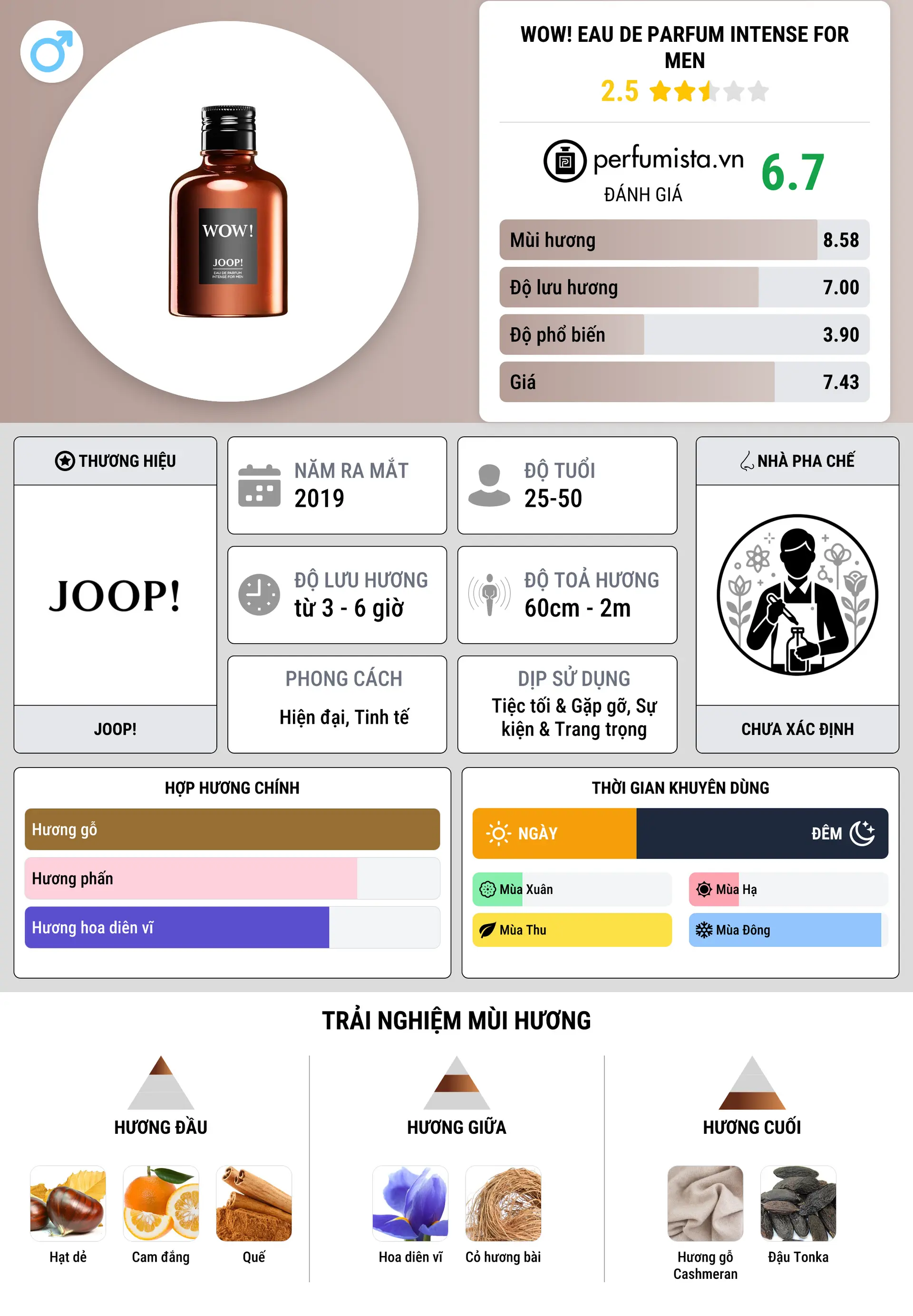 Thông tin chi tiết Wow! Eau de Parfum Intense For Men