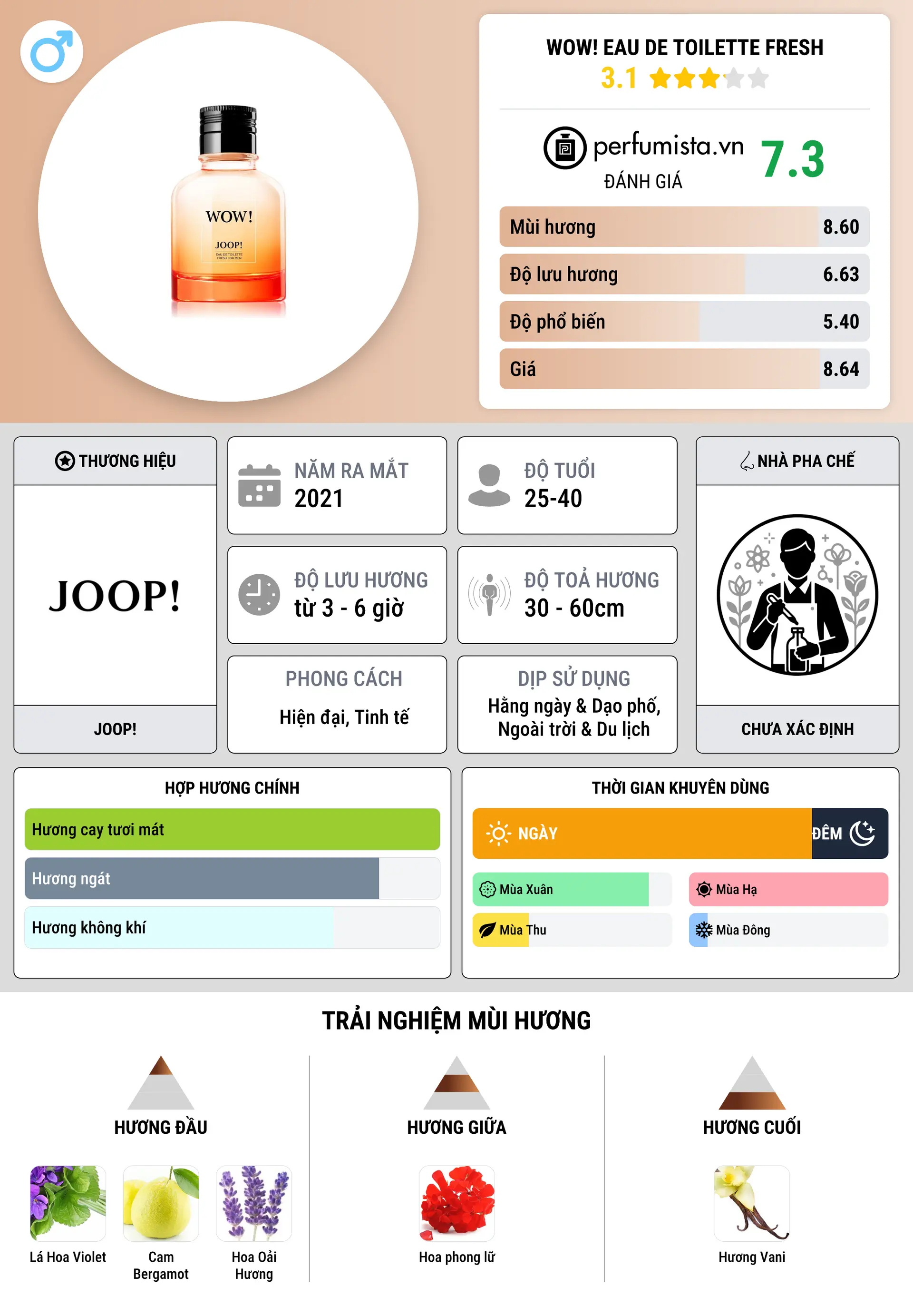 Thông tin chi tiết Wow! Eau de Toilette Fresh