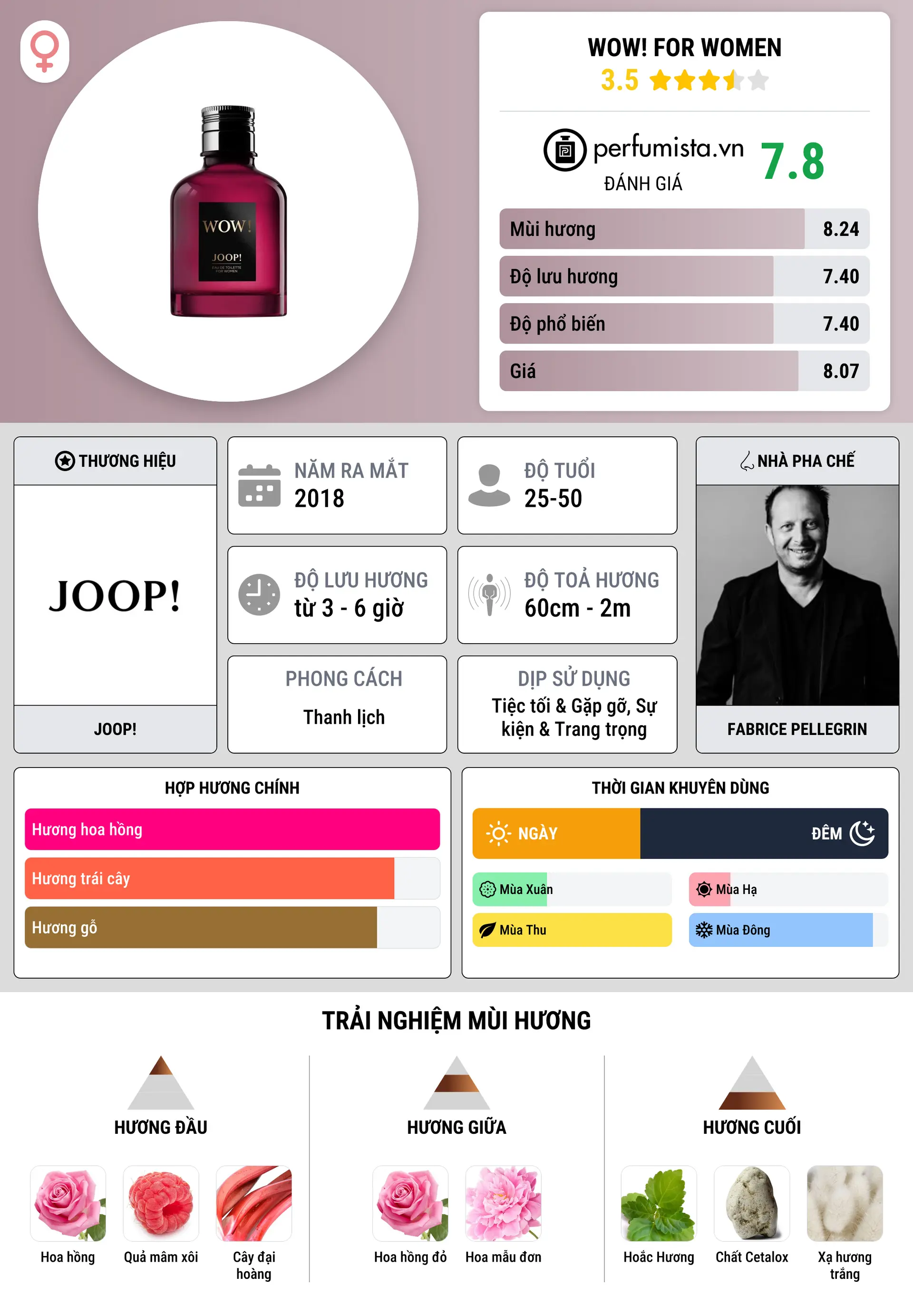 Thông tin chi tiết Wow! for Women