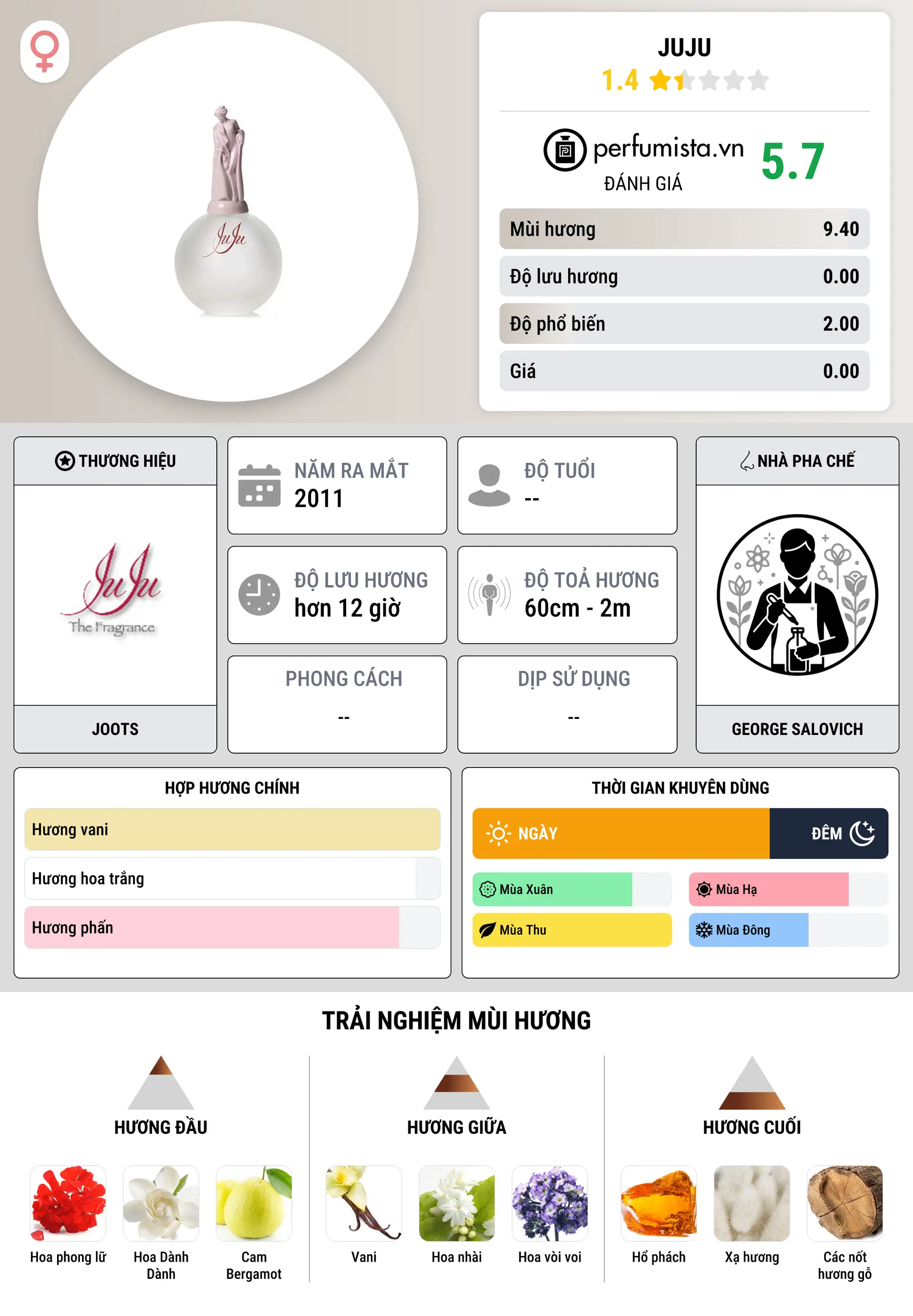 Thông tin chi tiết JuJu