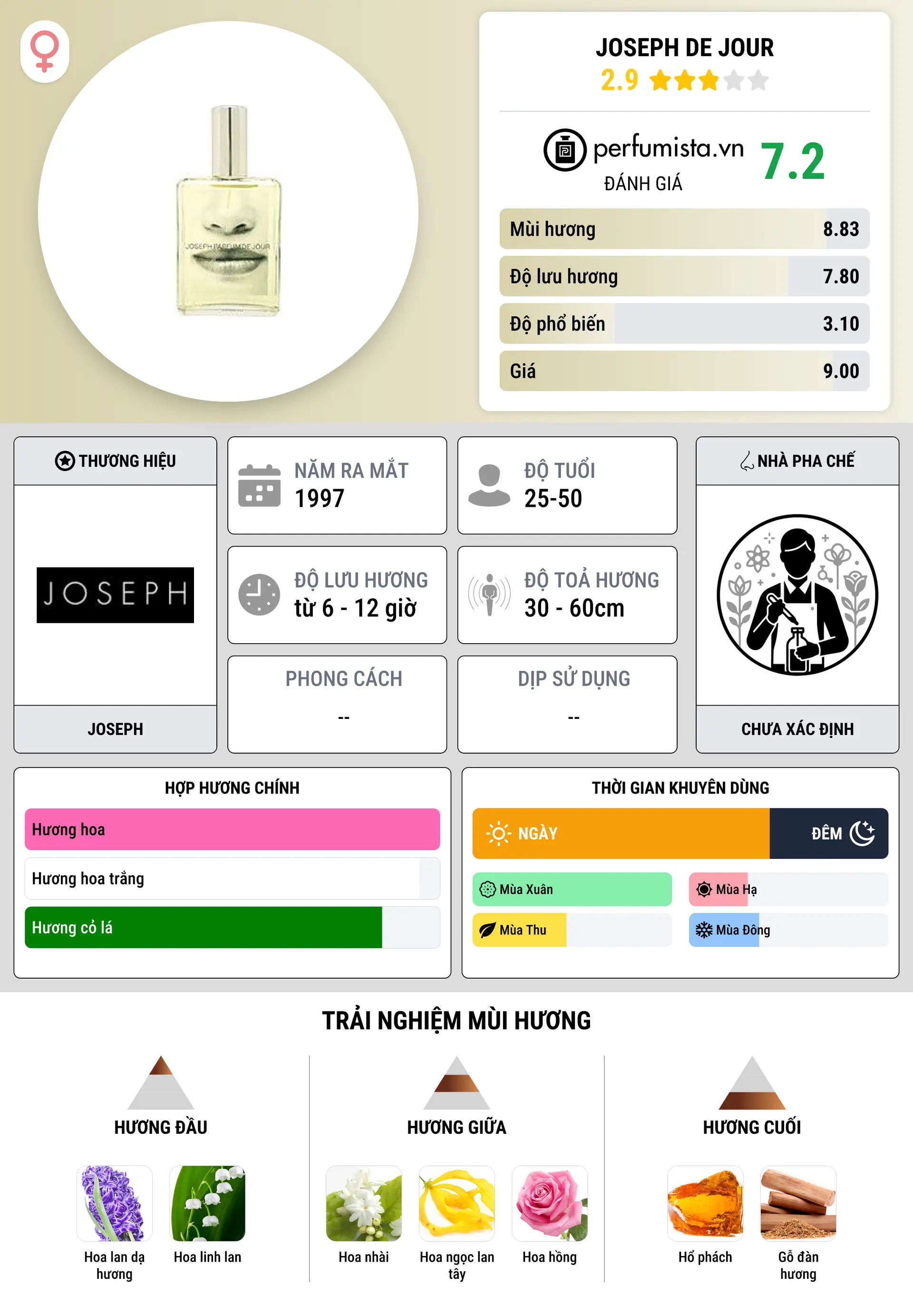 Thông tin chi tiết Joseph de Jour