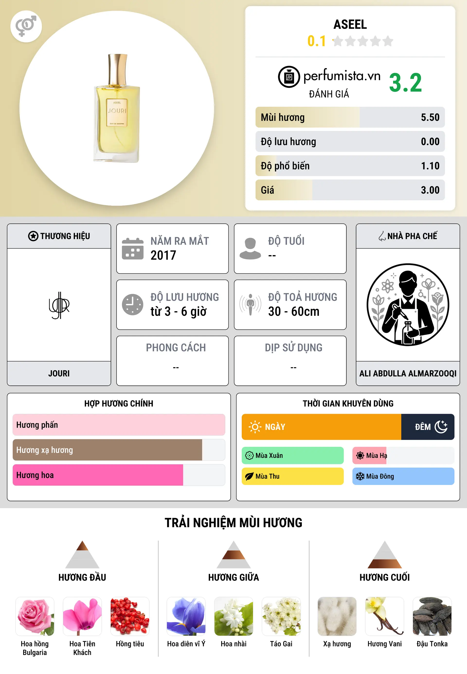 Thông tin chi tiết Aseel