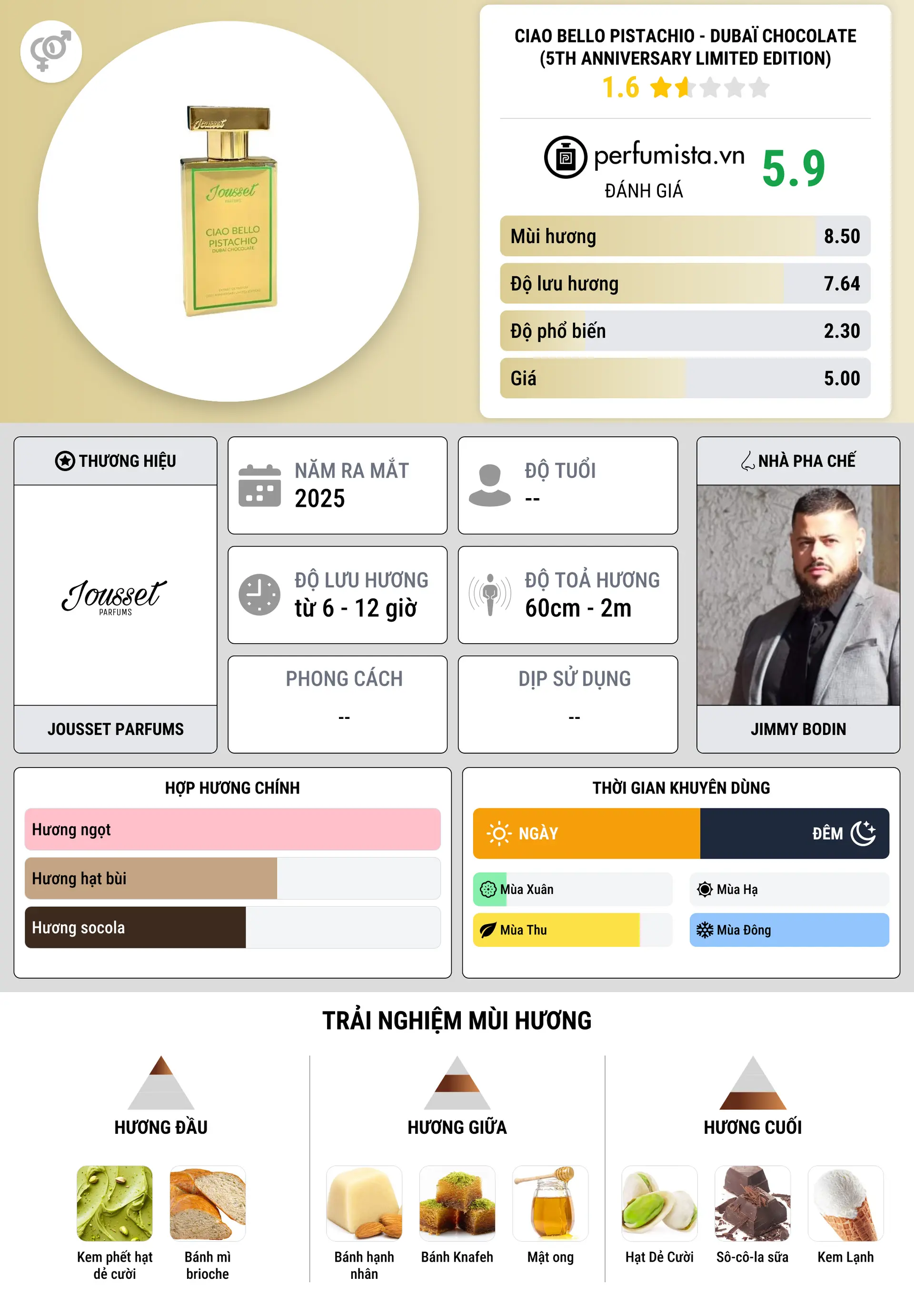 Thông tin chi tiết Ciao Bello Pistachio - Dubaï Chocolate (5th Anniversary Limited Edition)