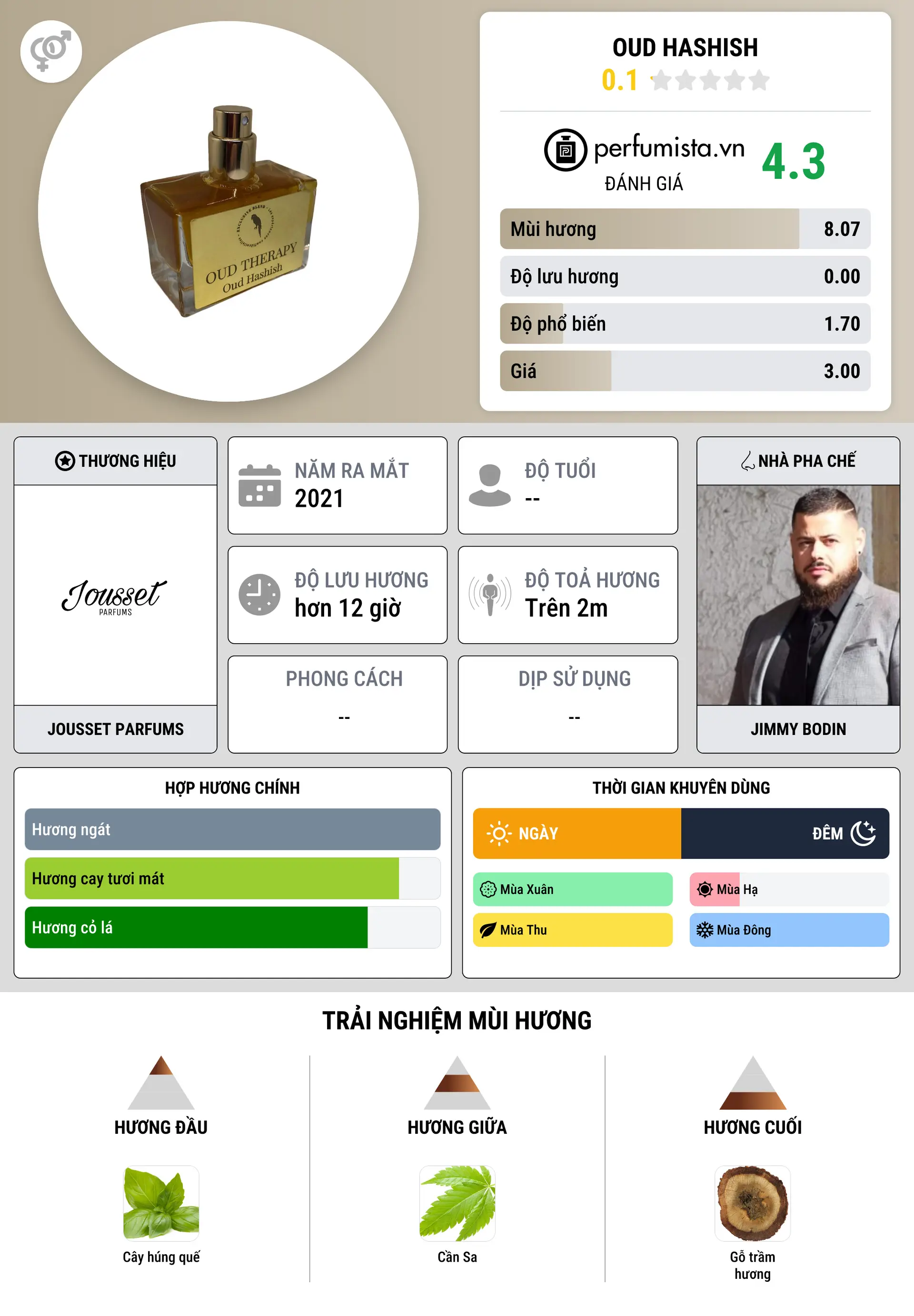 Thông tin chi tiết Oud Hashish