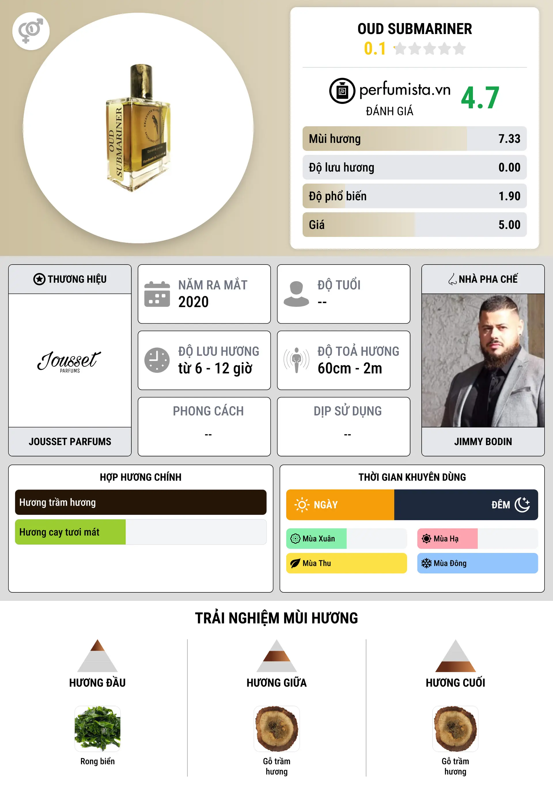 Thông tin chi tiết Oud Submariner