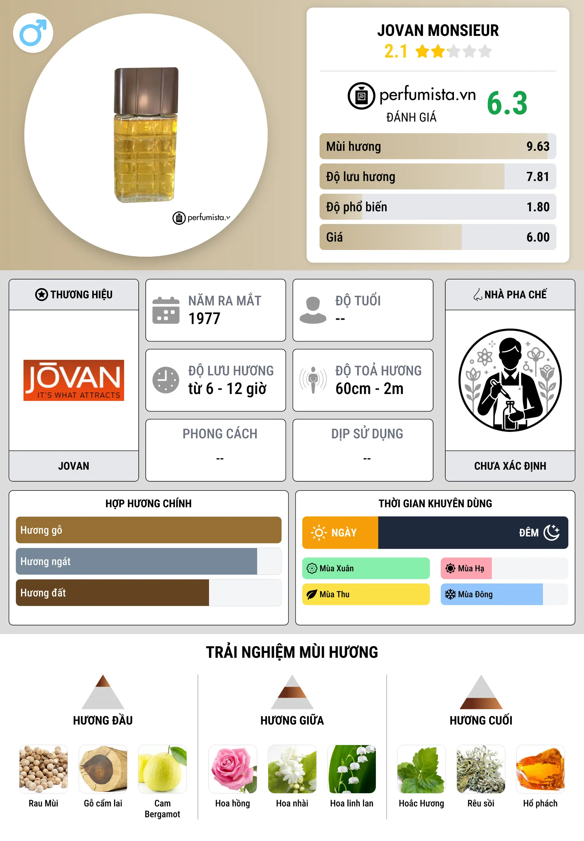 Thông tin chi tiết Jovan Monsieur