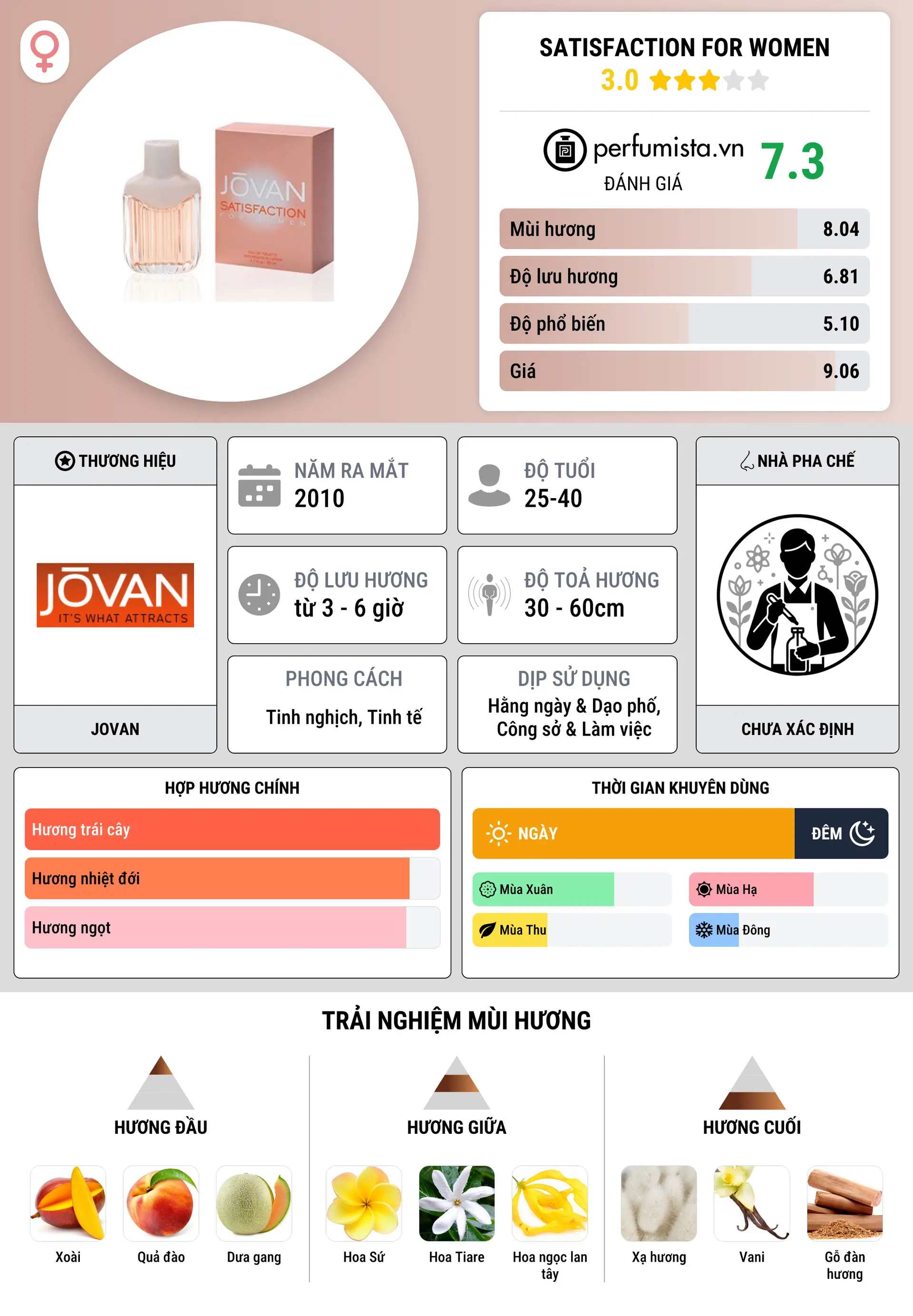 Thông tin chi tiết Satisfaction for Women