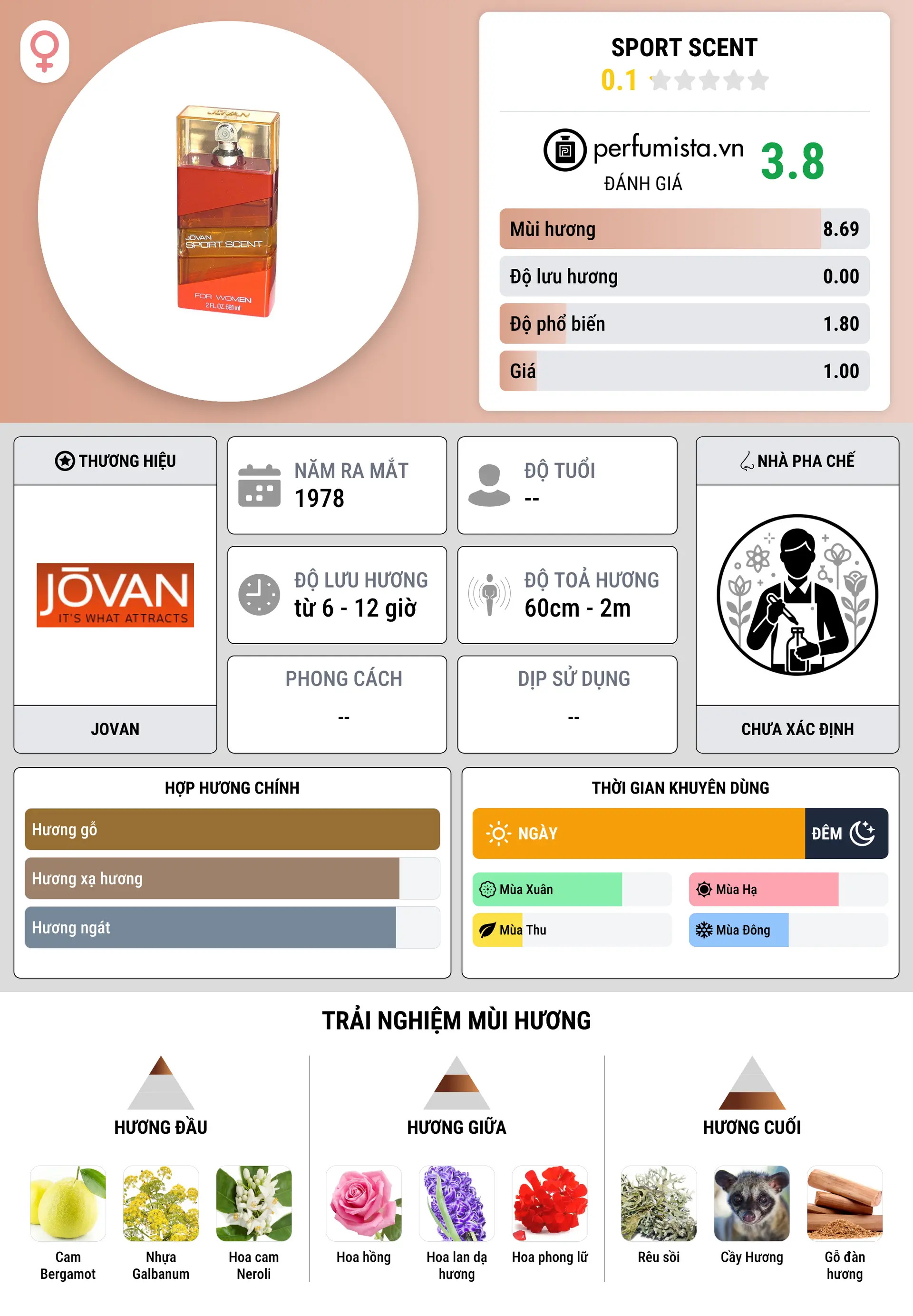 Thông tin chi tiết Sport Scent
