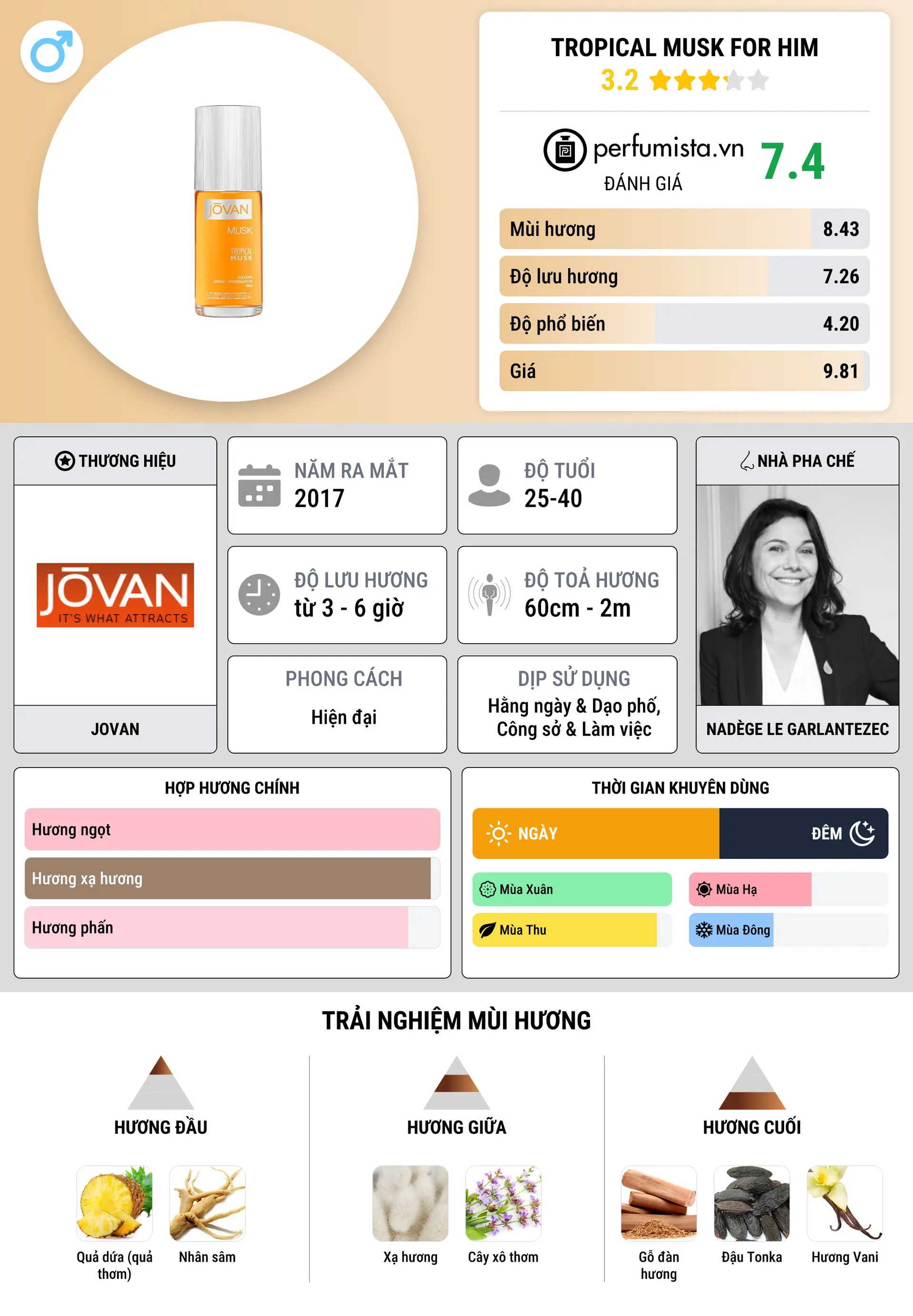 Thông tin chi tiết Tropical Musk for Him