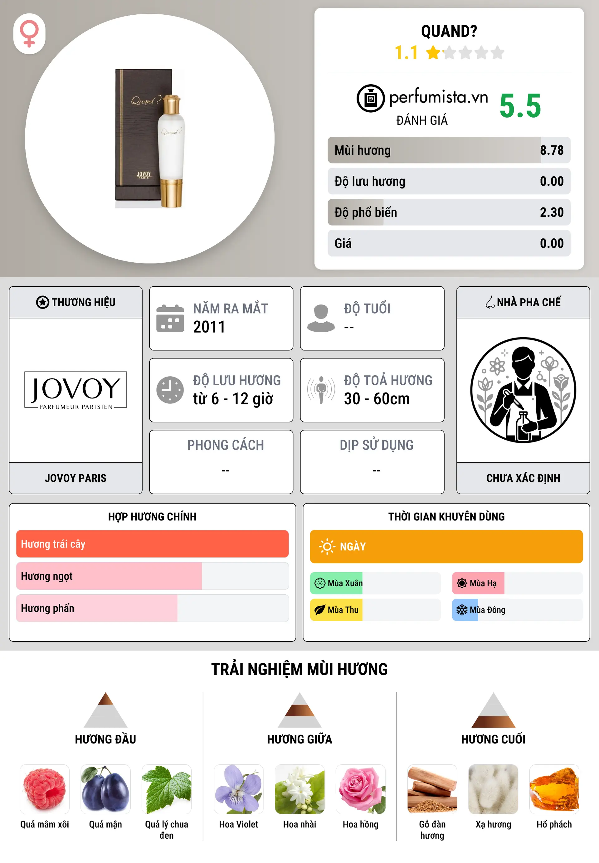 Thông tin chi tiết Quand?