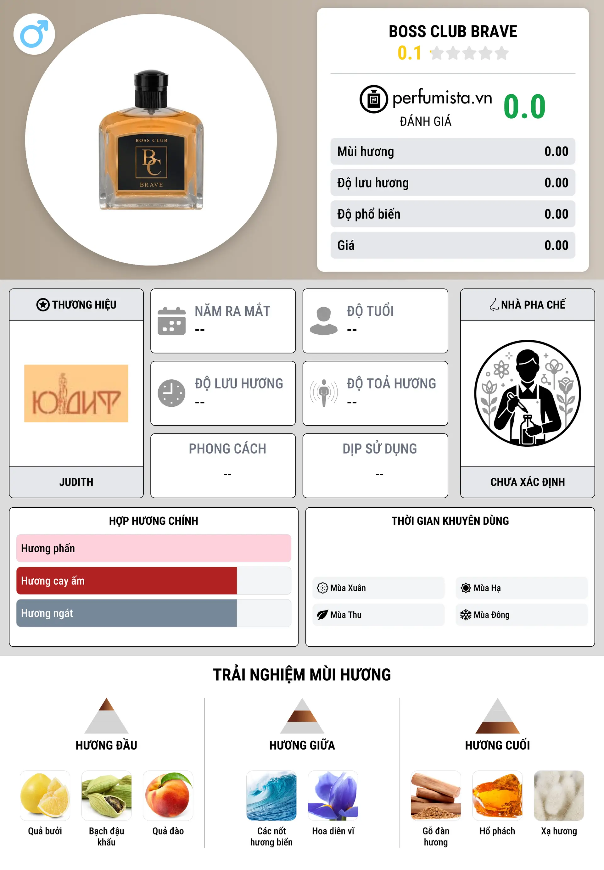 Thông tin chi tiết Boss Club Brave