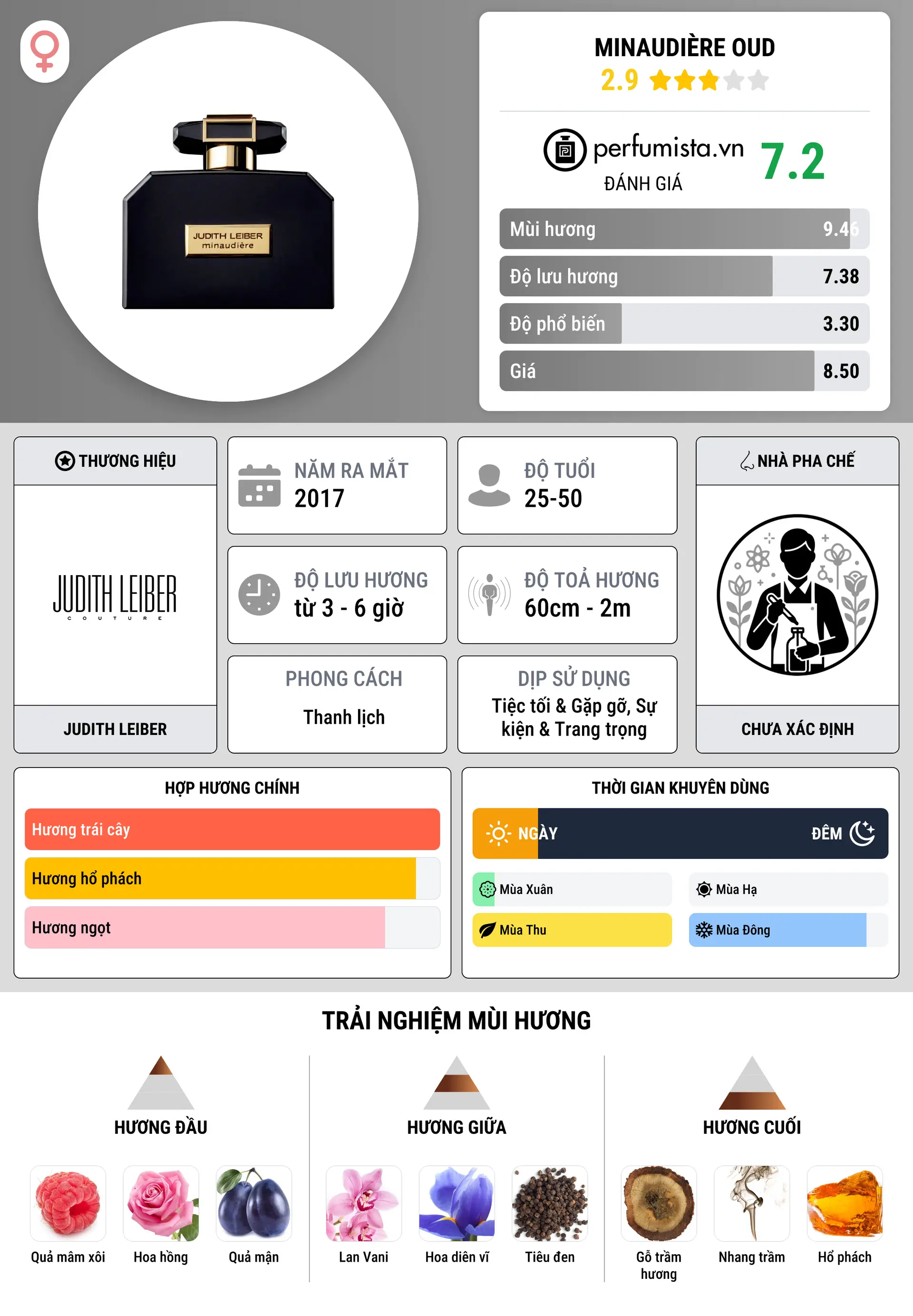 Thông tin chi tiết Minaudière Oud