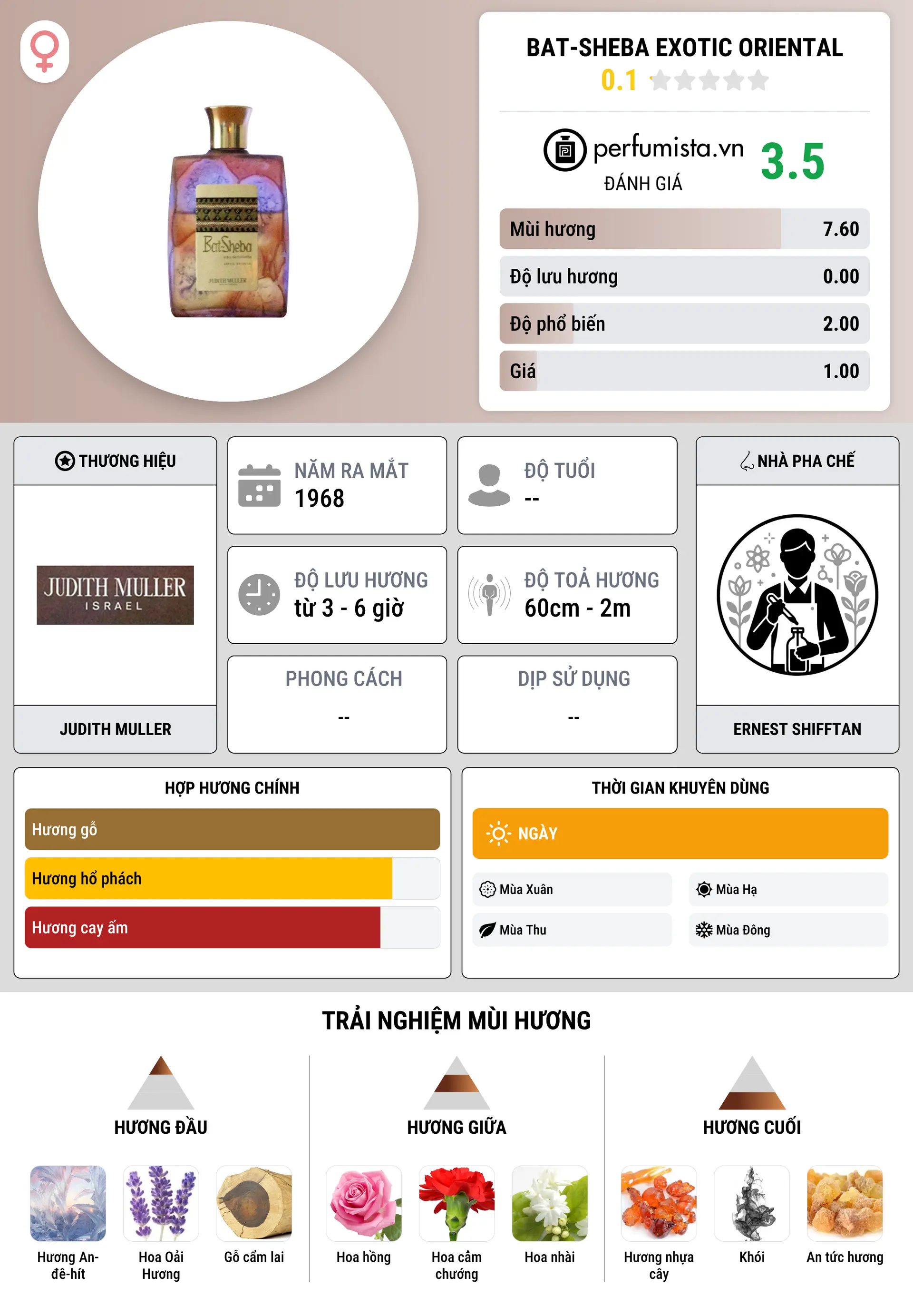 Thông tin chi tiết Bat-Sheba Exotic Oriental