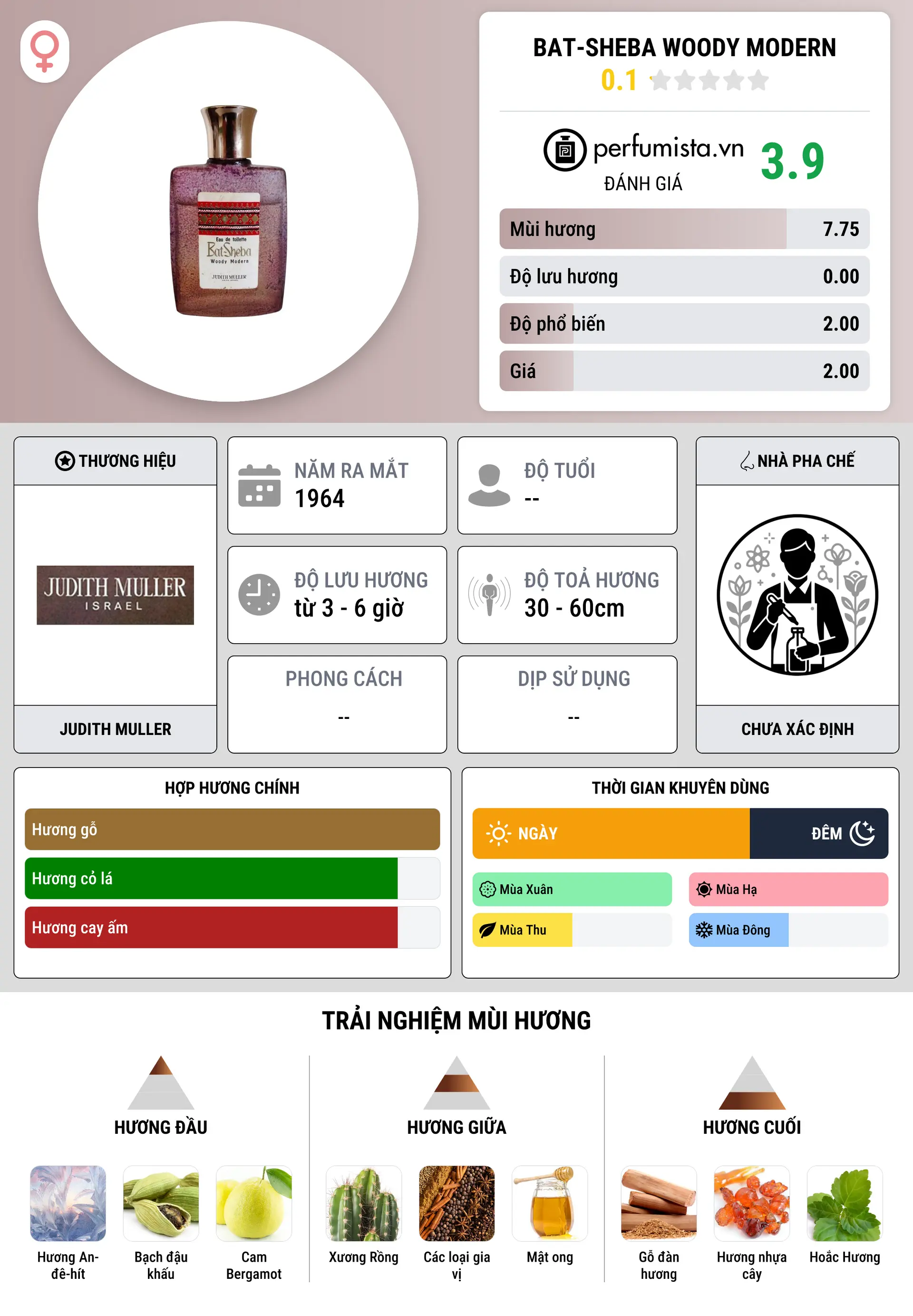 Thông tin chi tiết Bat-Sheba Woody Modern